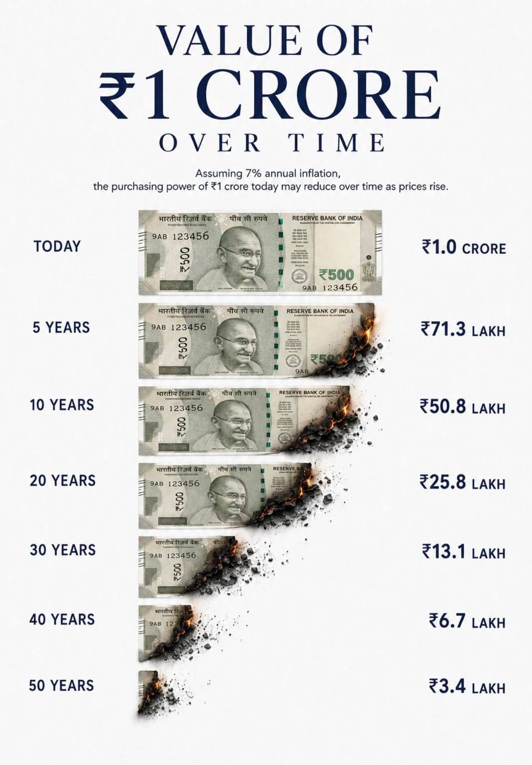 Financial Kundali Facebook ad