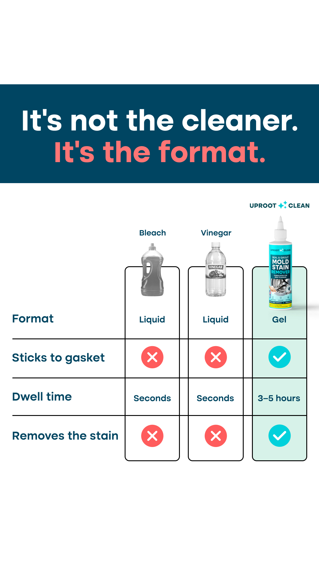 Uproot Clean Facebook ad