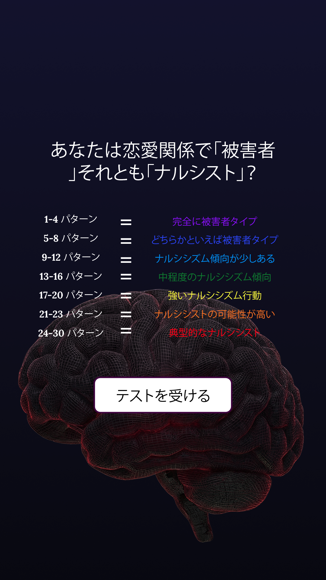 Personality Type Facebook ad