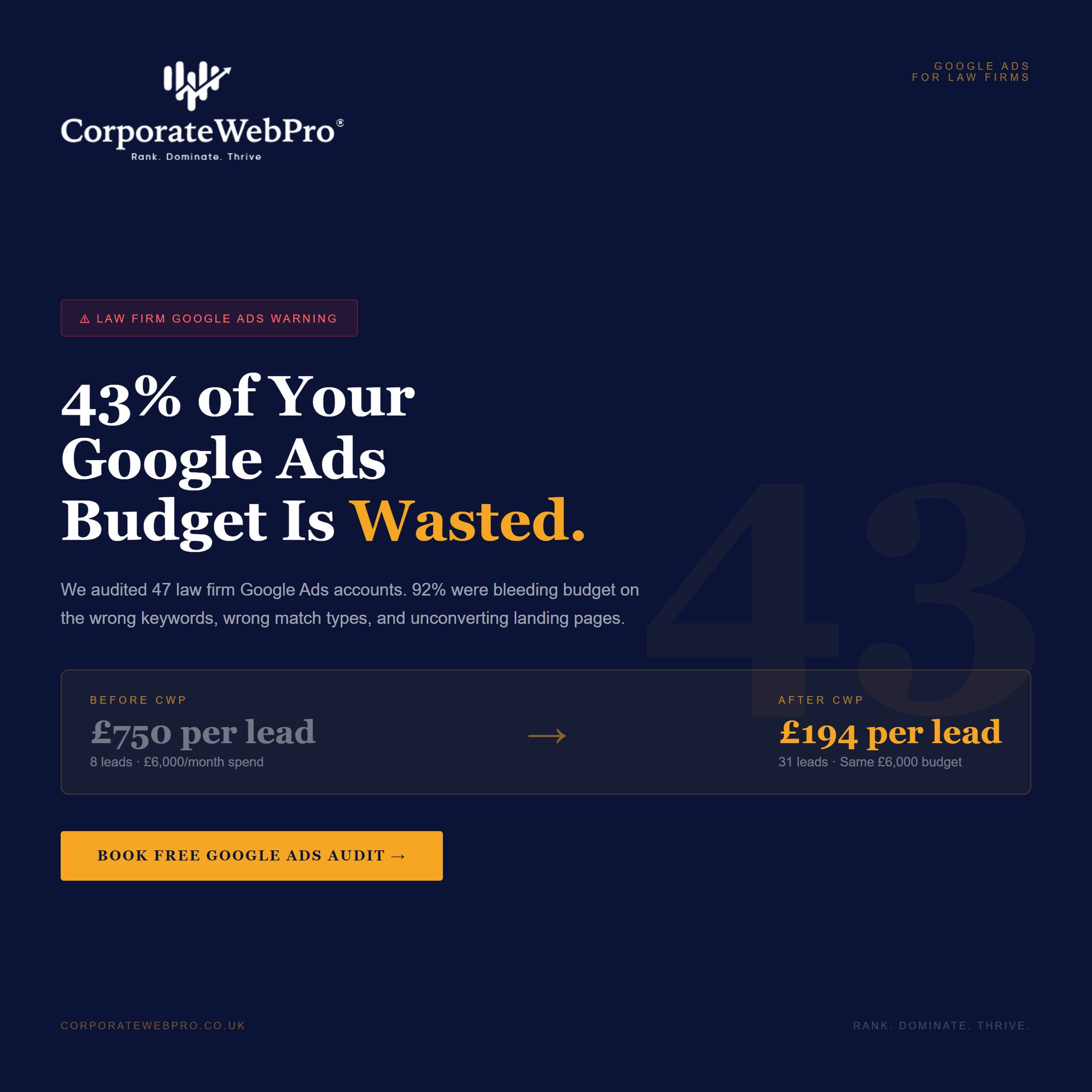Corporatewebpro Agency Facebook ad: Law firm Google Ads reality: The average law…