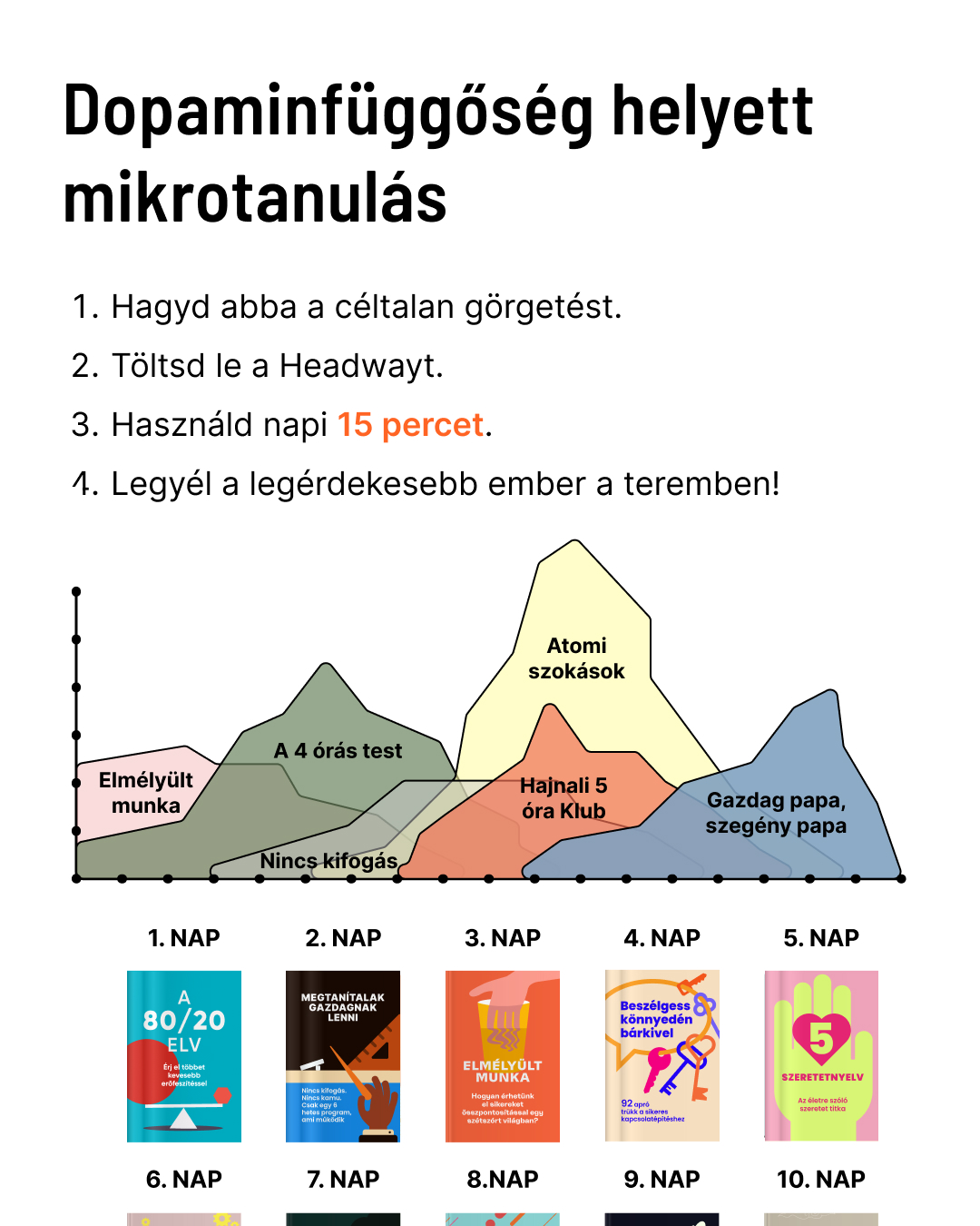 Key Insights From Bestsellers Facebook ad