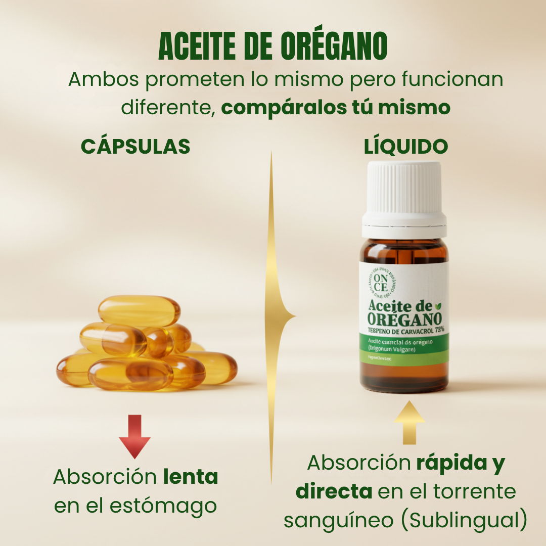 DiaOnce.co Facebook ad: ¿Sigues con cápsulas de orégano?