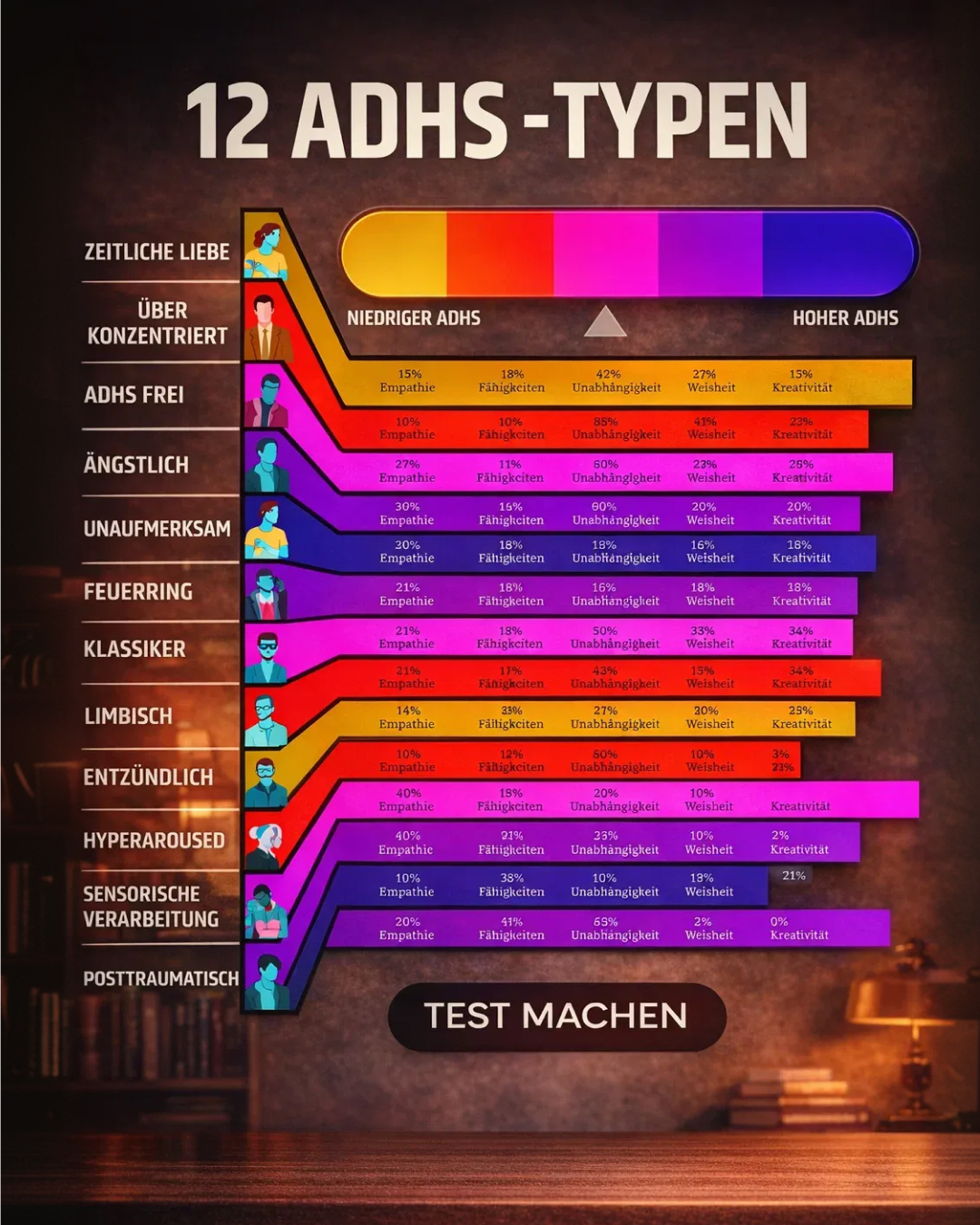 Vernetzen Sie Ihr ADHS-Gehirn neu Facebook ad: Bewältigen Sie Ihr ADHS