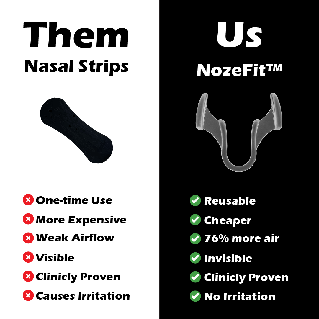 NozeFit Facebook ad from Dec 23, 2025