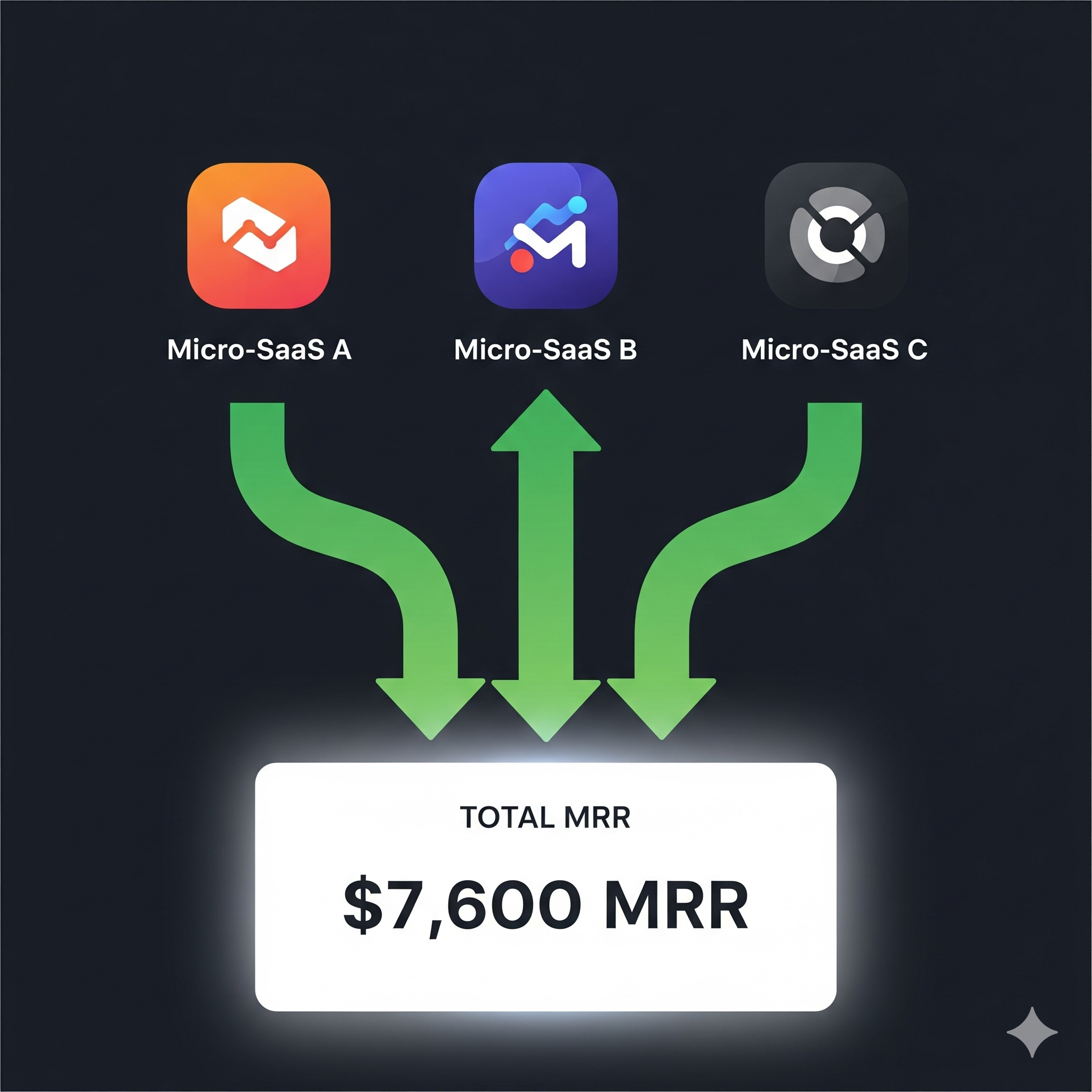 Build a Micro SaaS Facebook ad