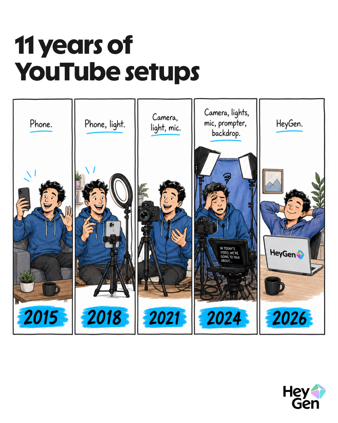 HeyGen Facebook ad: HeyGen: AI Video Generator