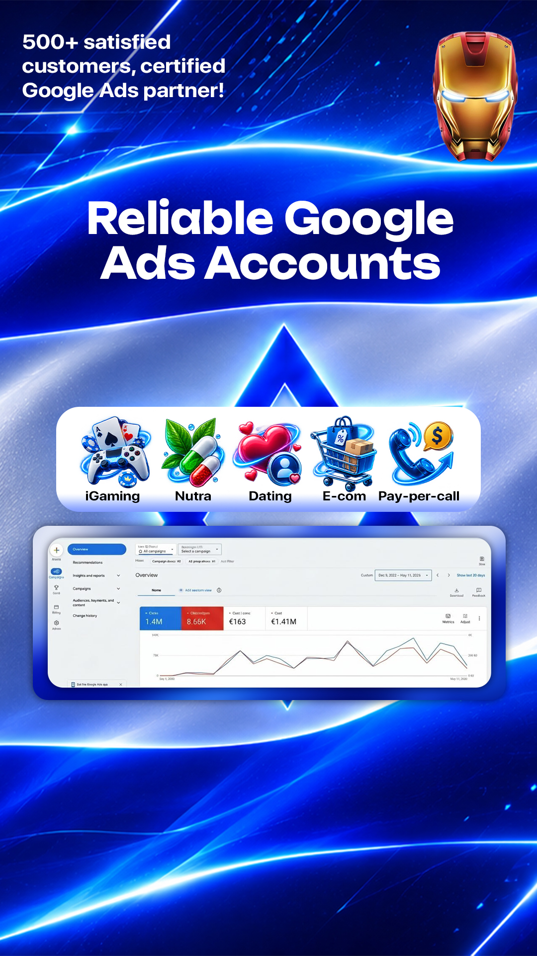 WayProfit Agency Facebook ad