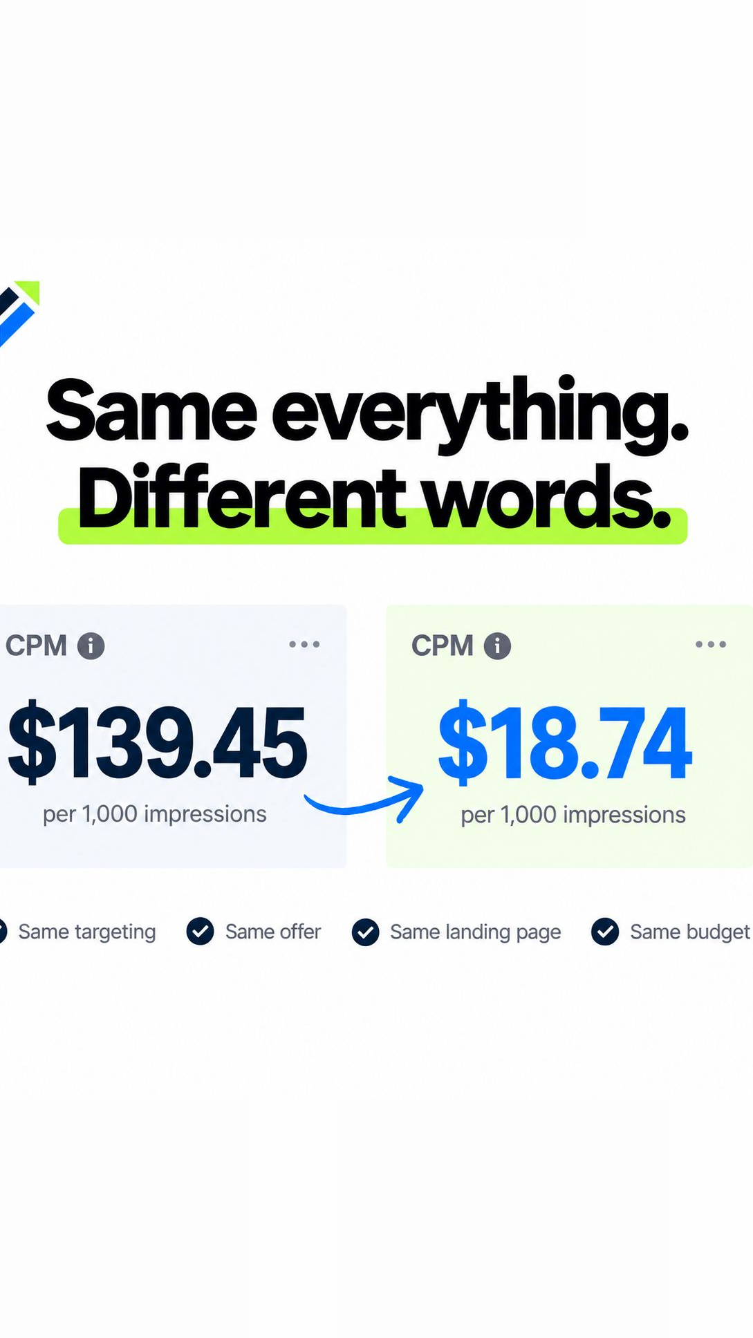 Godson Okorodudu Facebook ad: How I got my CPMs crashing in competitive markets