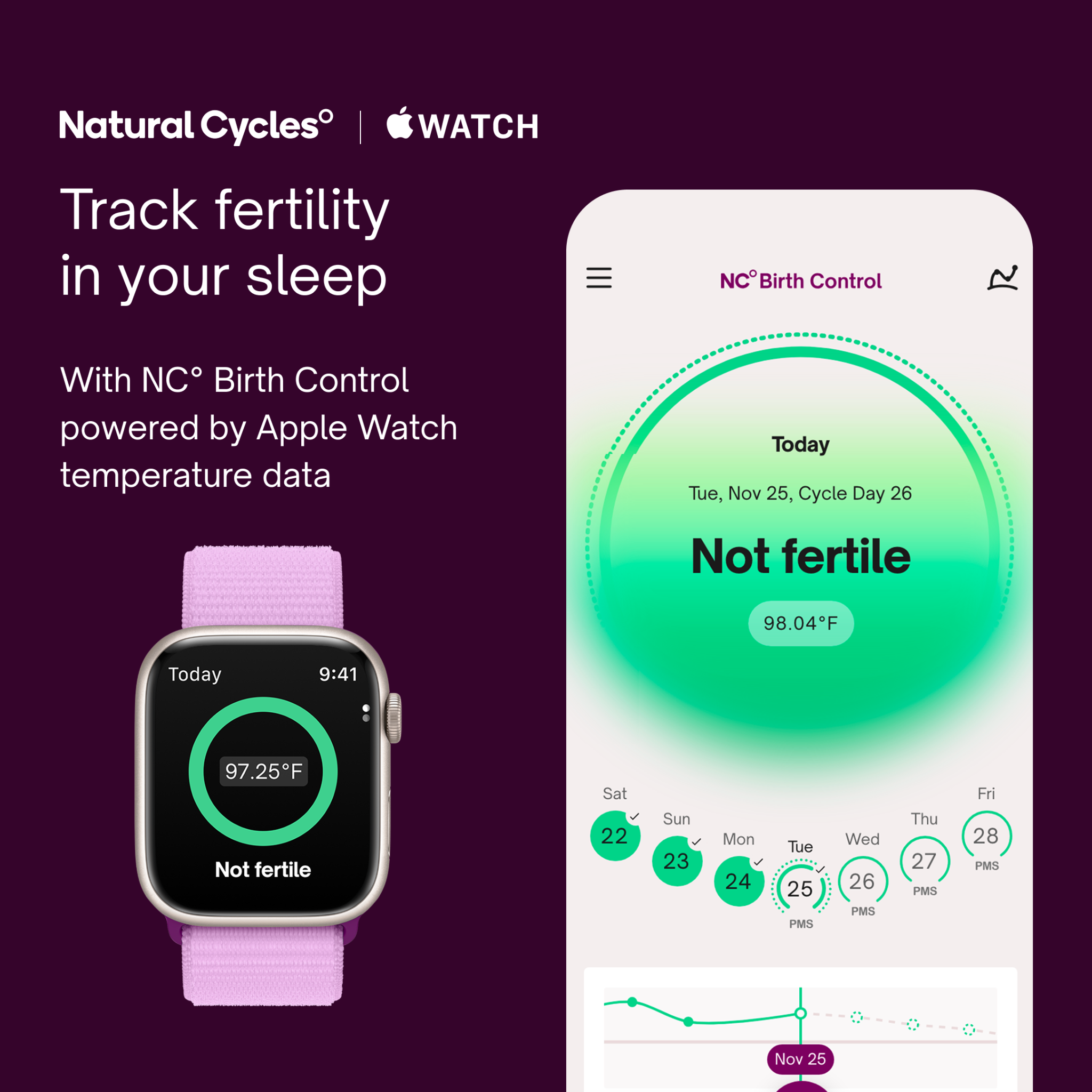 Natural Cycles Facebook ad