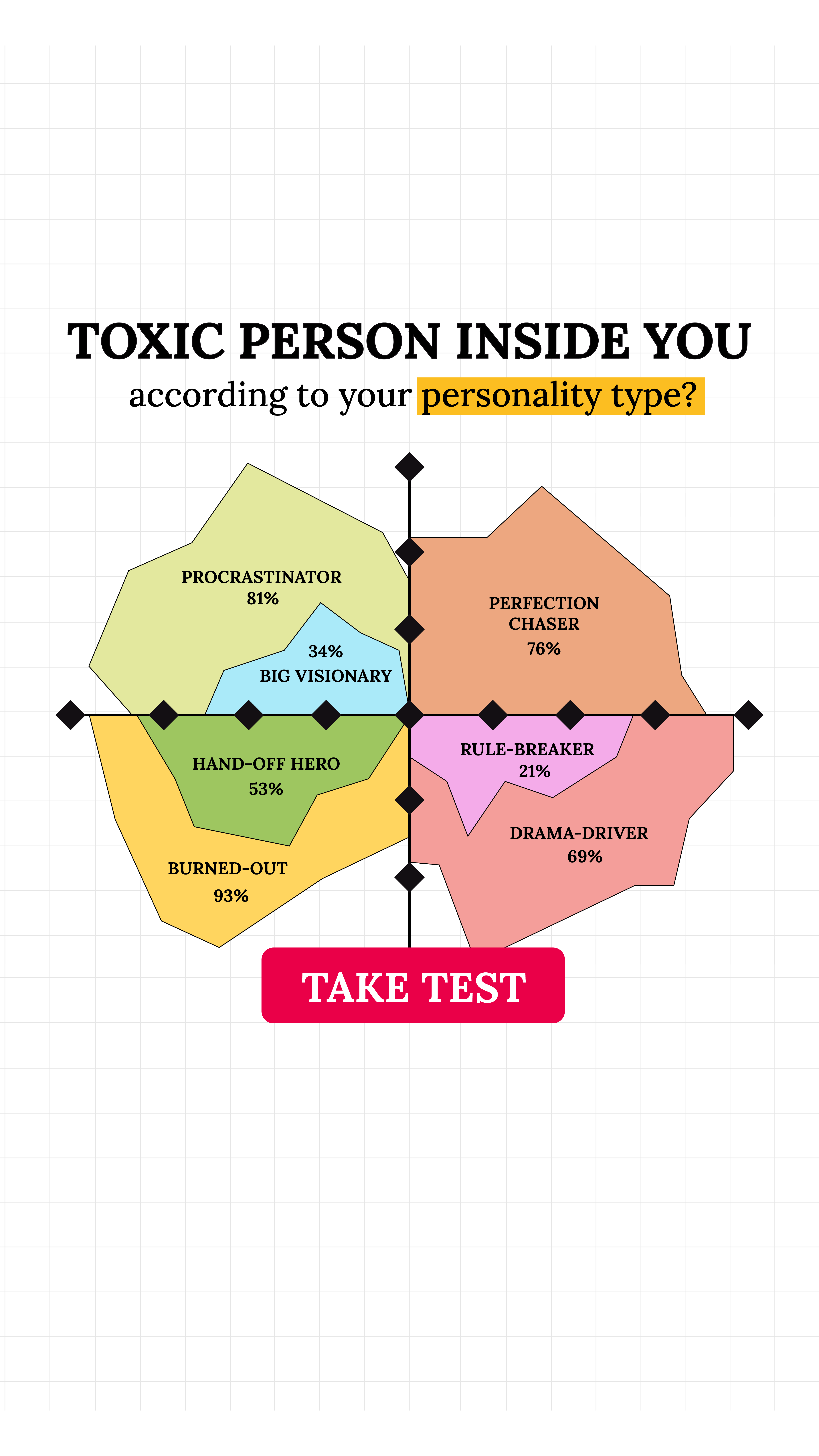 Personality Type Facebook ad