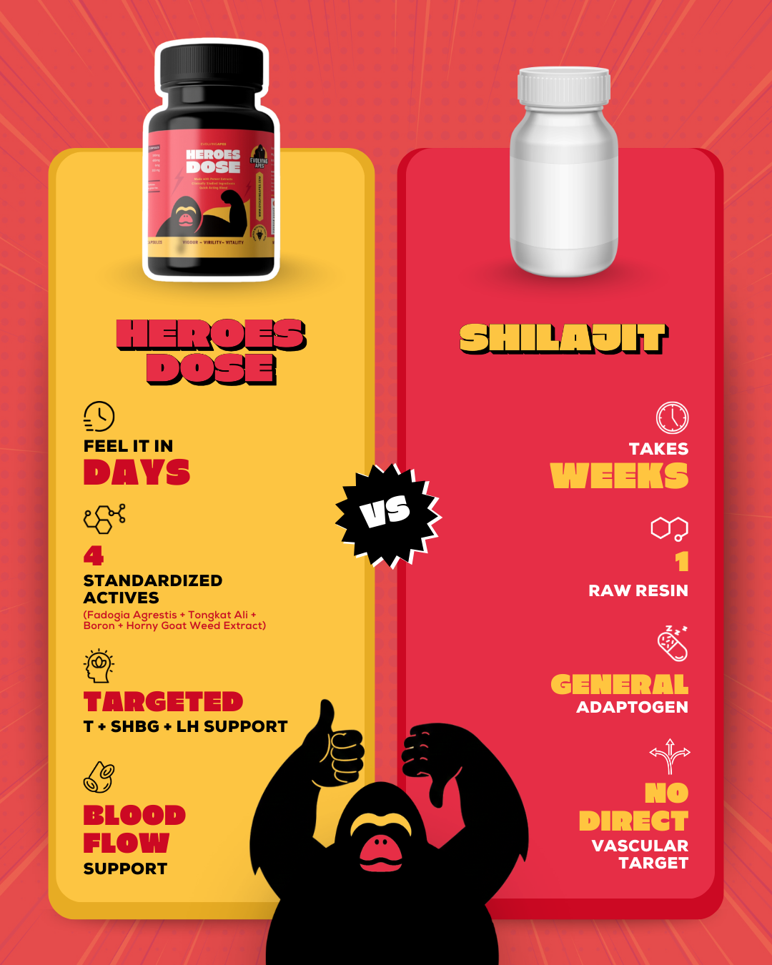 Evolving Apes Facebook ad: More Than Just Shilajit