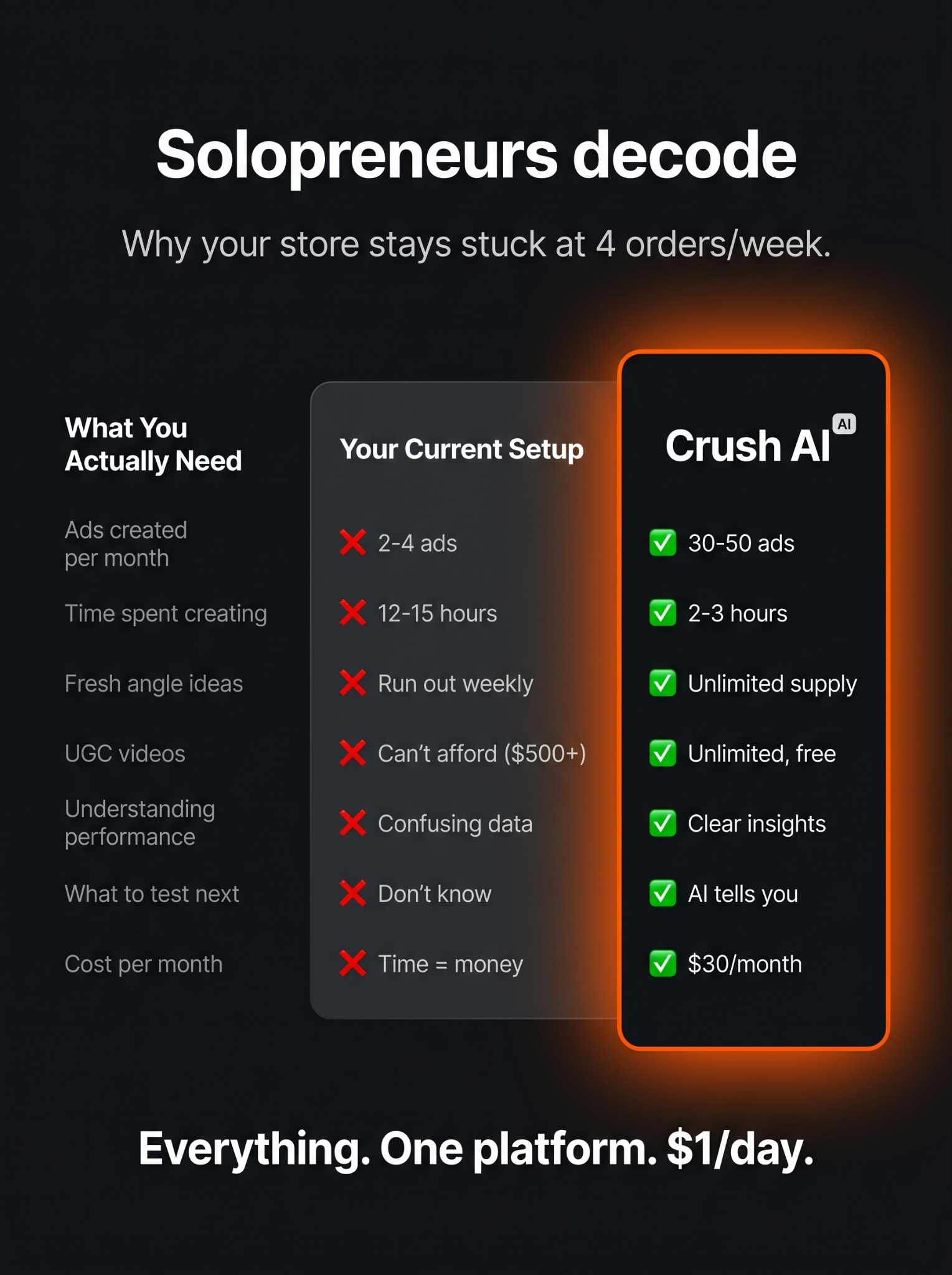 trycrush.ai Facebook ad