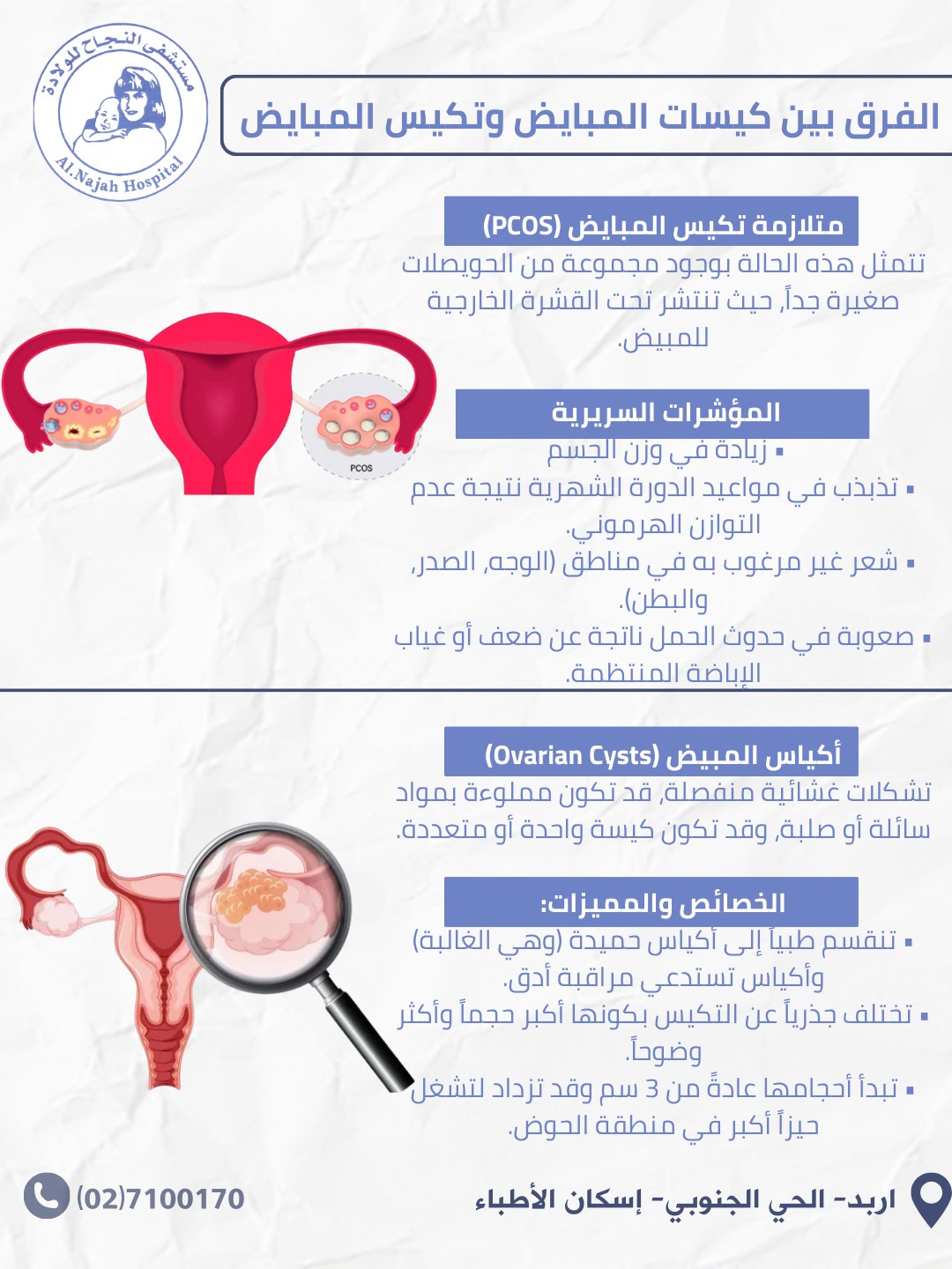 مستشفى النجاح للنساء والولادة والعقم وأطفال الأنابيب Facebook ad: بين التكيس والأكياس