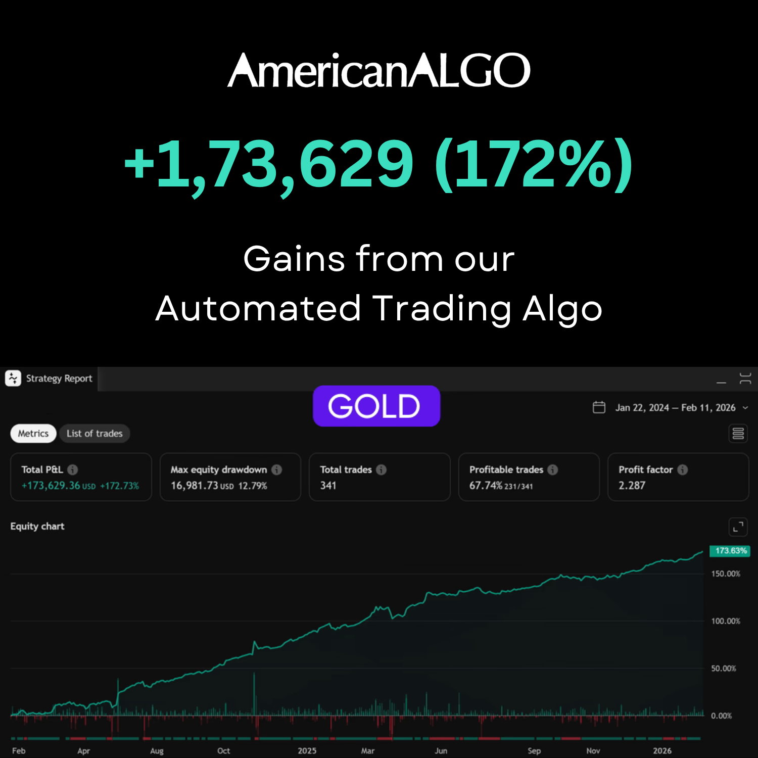 American Algo Facebook ad