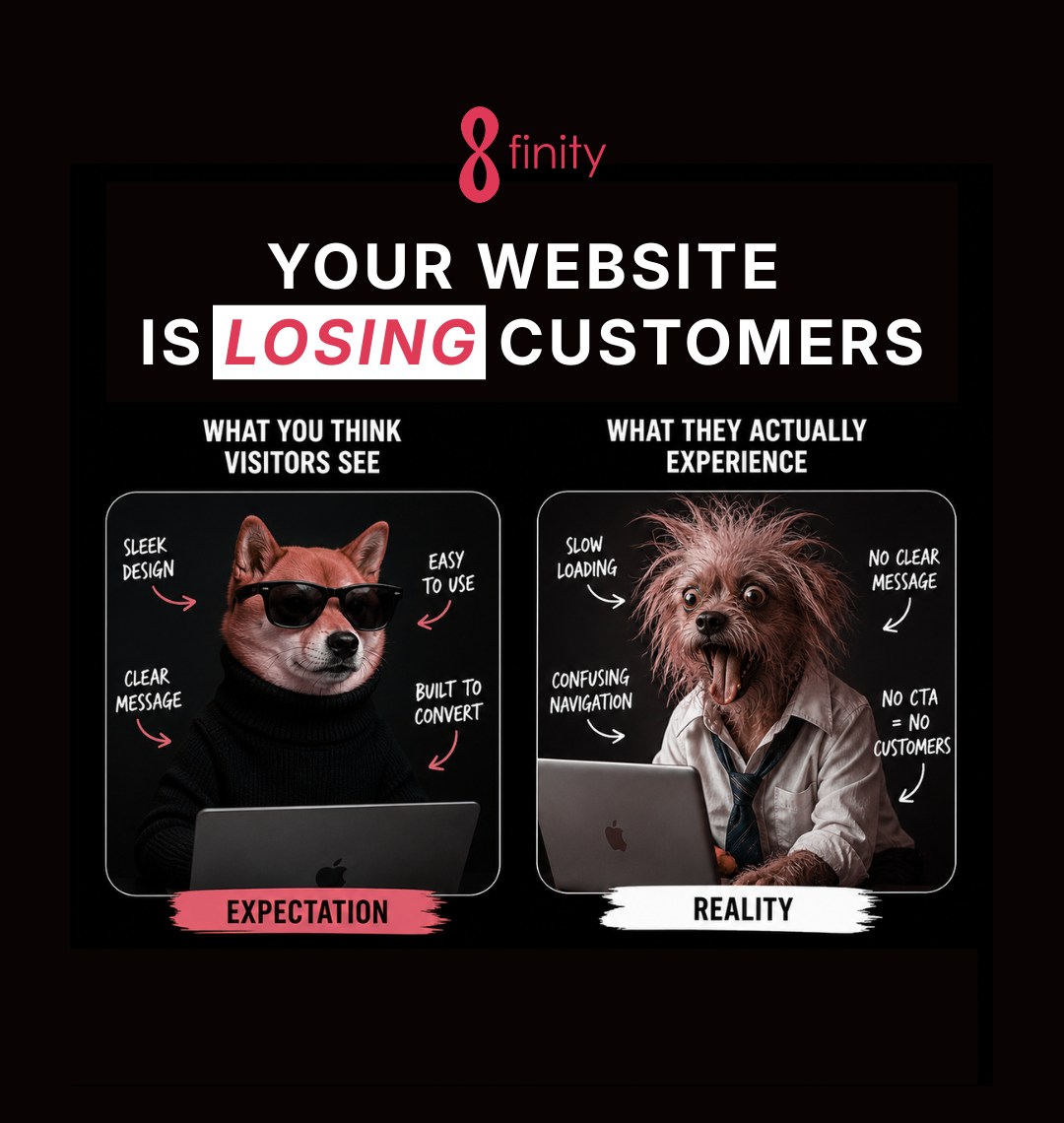 8finity digital Facebook ad: Your website might look cool.