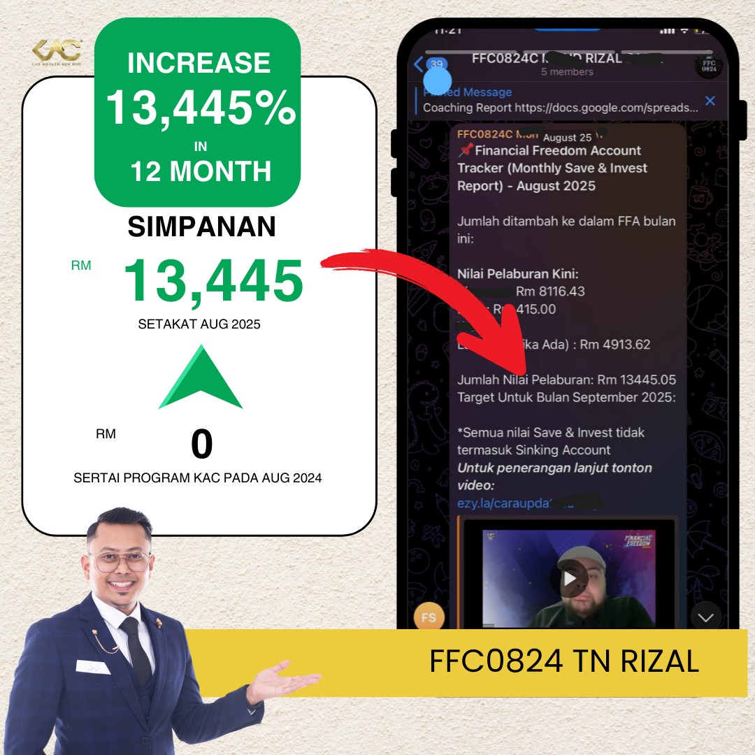 Khairi Aizat Facebook ad: Sebelum: RM0 | Selepas: RM13,445 | Naik 13,445%