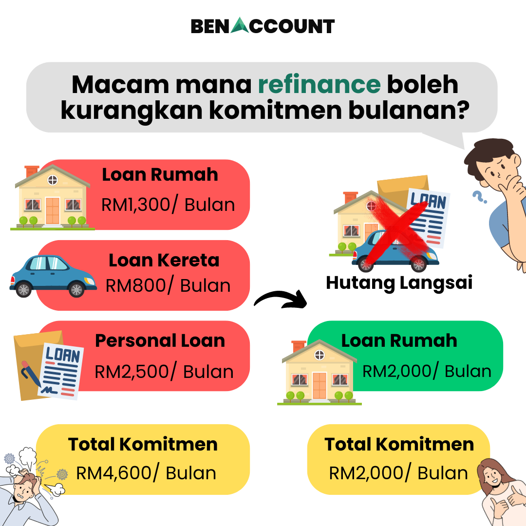 Benaccount Refinance Facebook ad from Nov 14, 2025