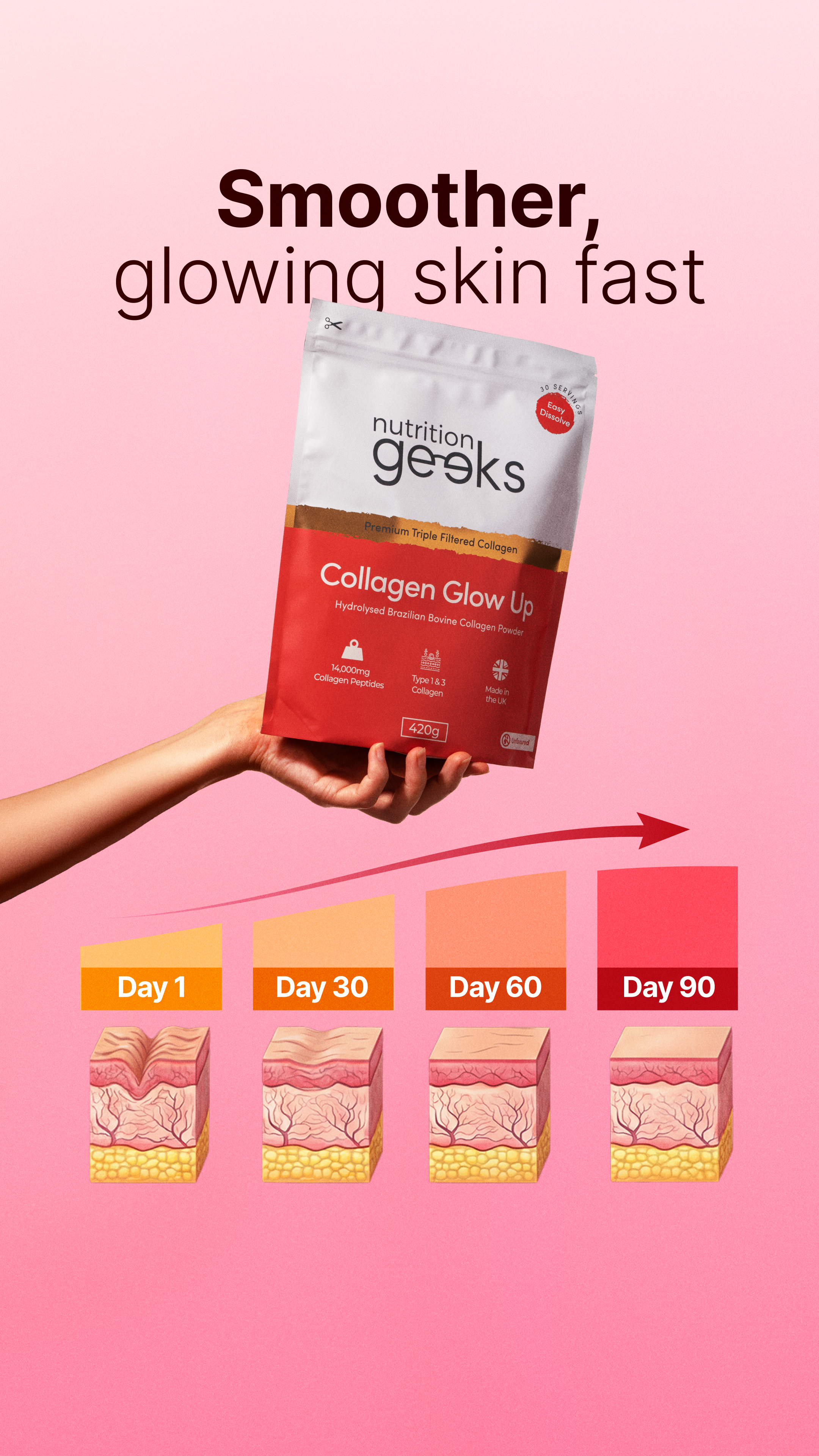 Nutrition Geeks Facebook ad