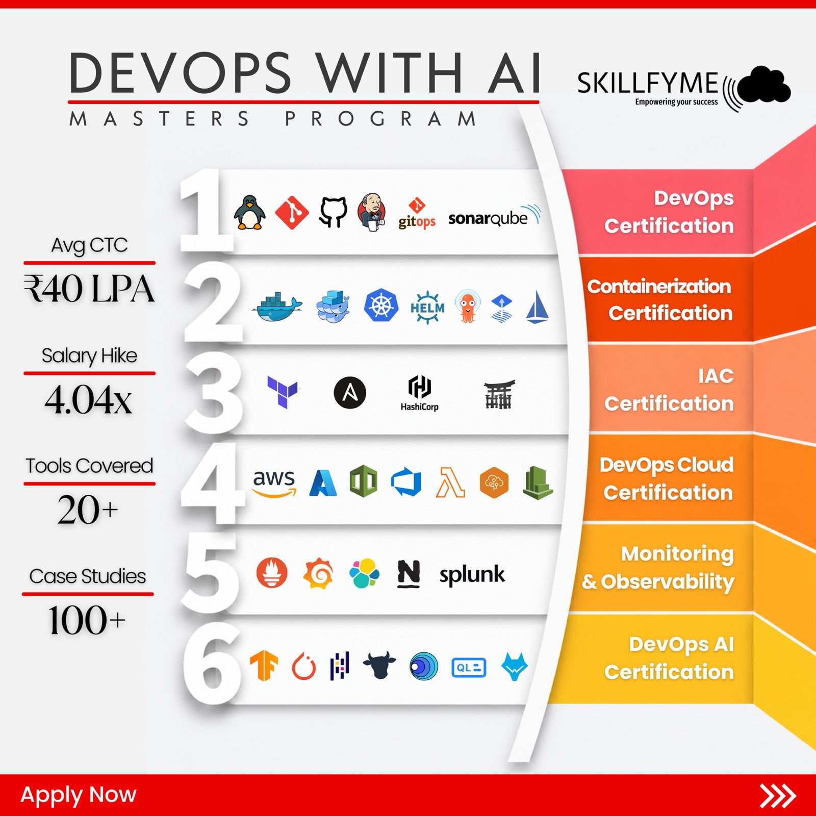 Skillfyme Facebook ad