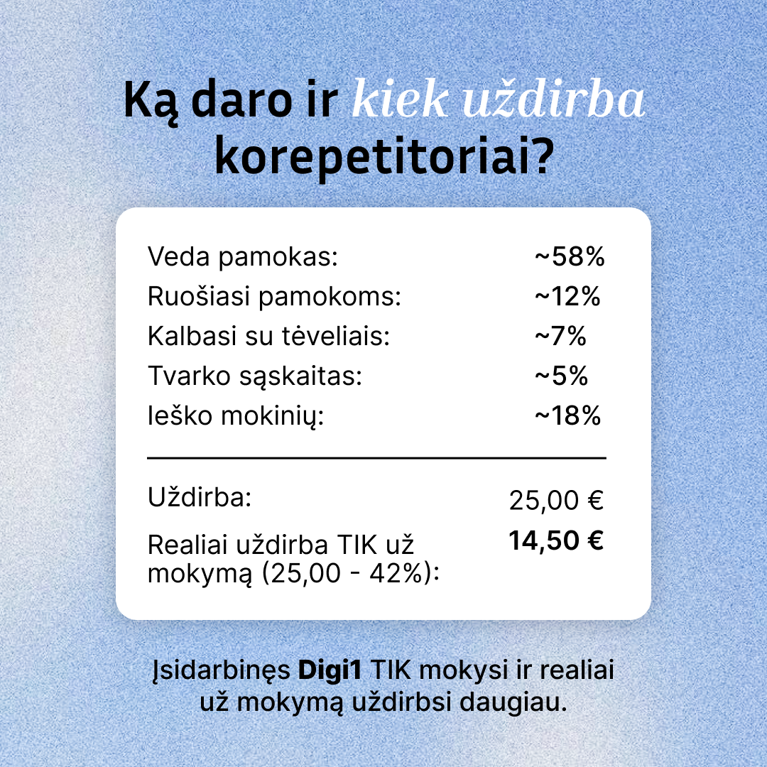 Digiklasė - by Memby Facebook ad