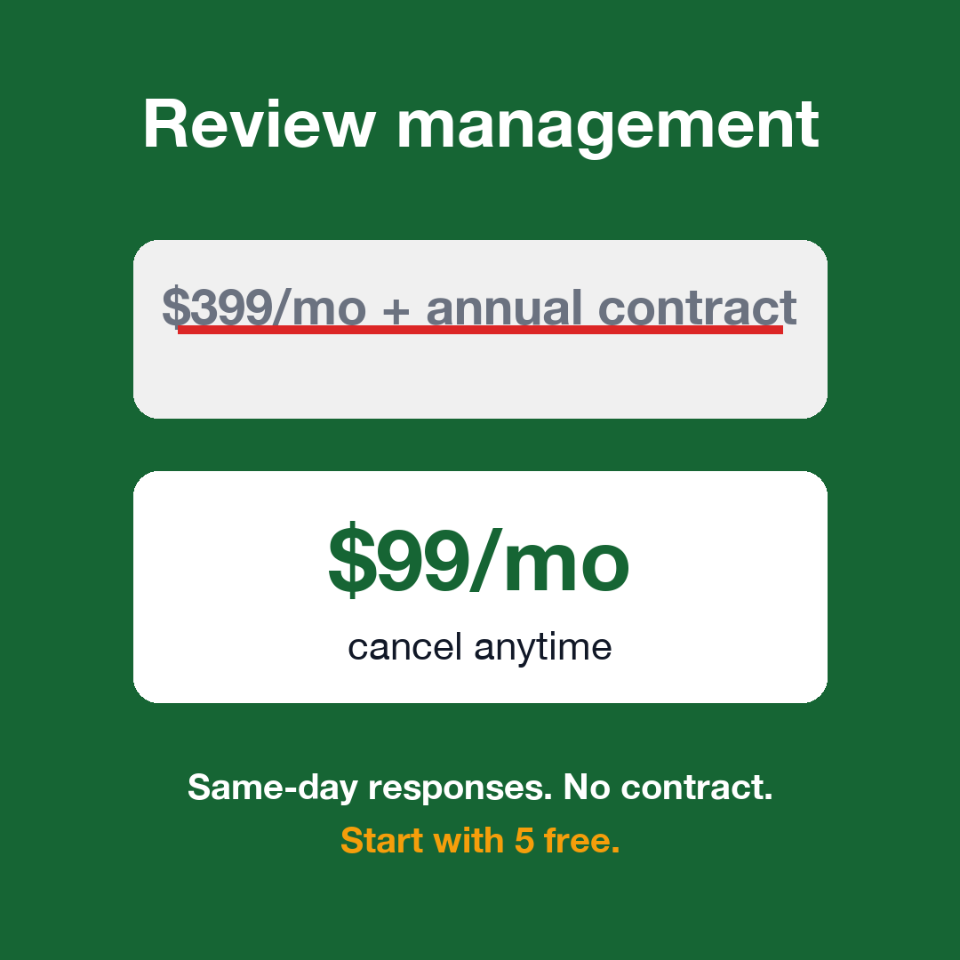 ReviewDesk Facebook ad: Review management: $99/mo. No contract.