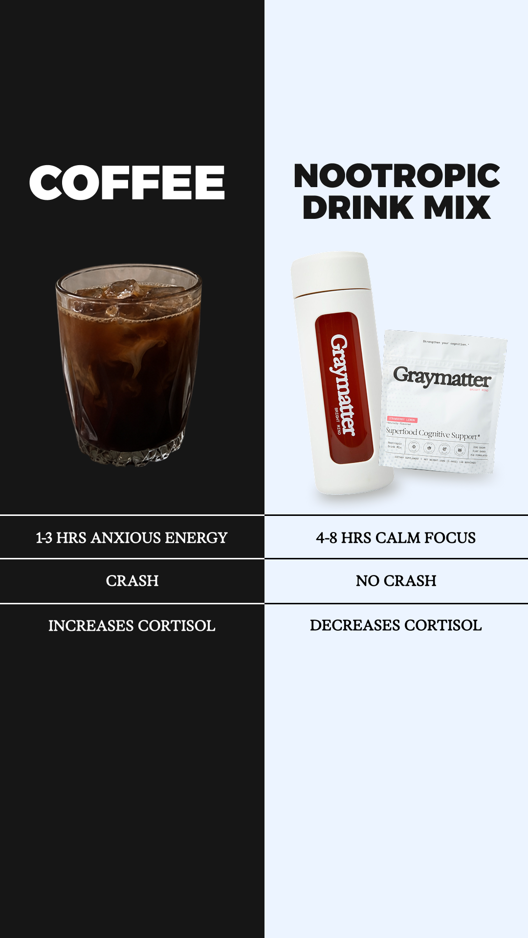 Graymatter Labs Facebook ad