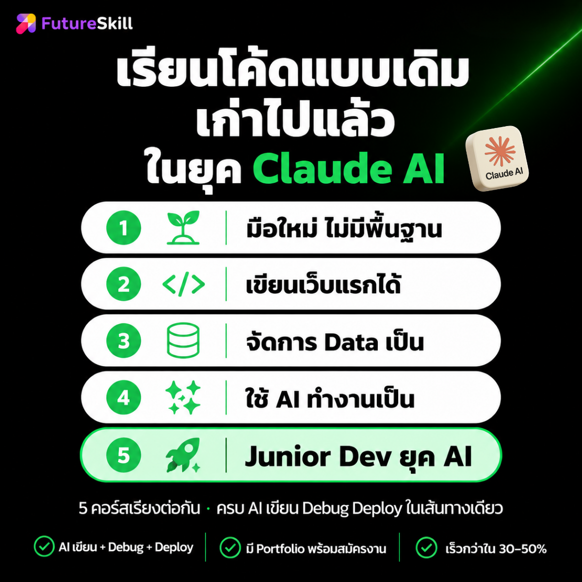 Coding Academy by FutureSkill Facebook ad: สิทธิพิเศษมีจำนวนจำกัด รีบจองก่อนปรับราคา!