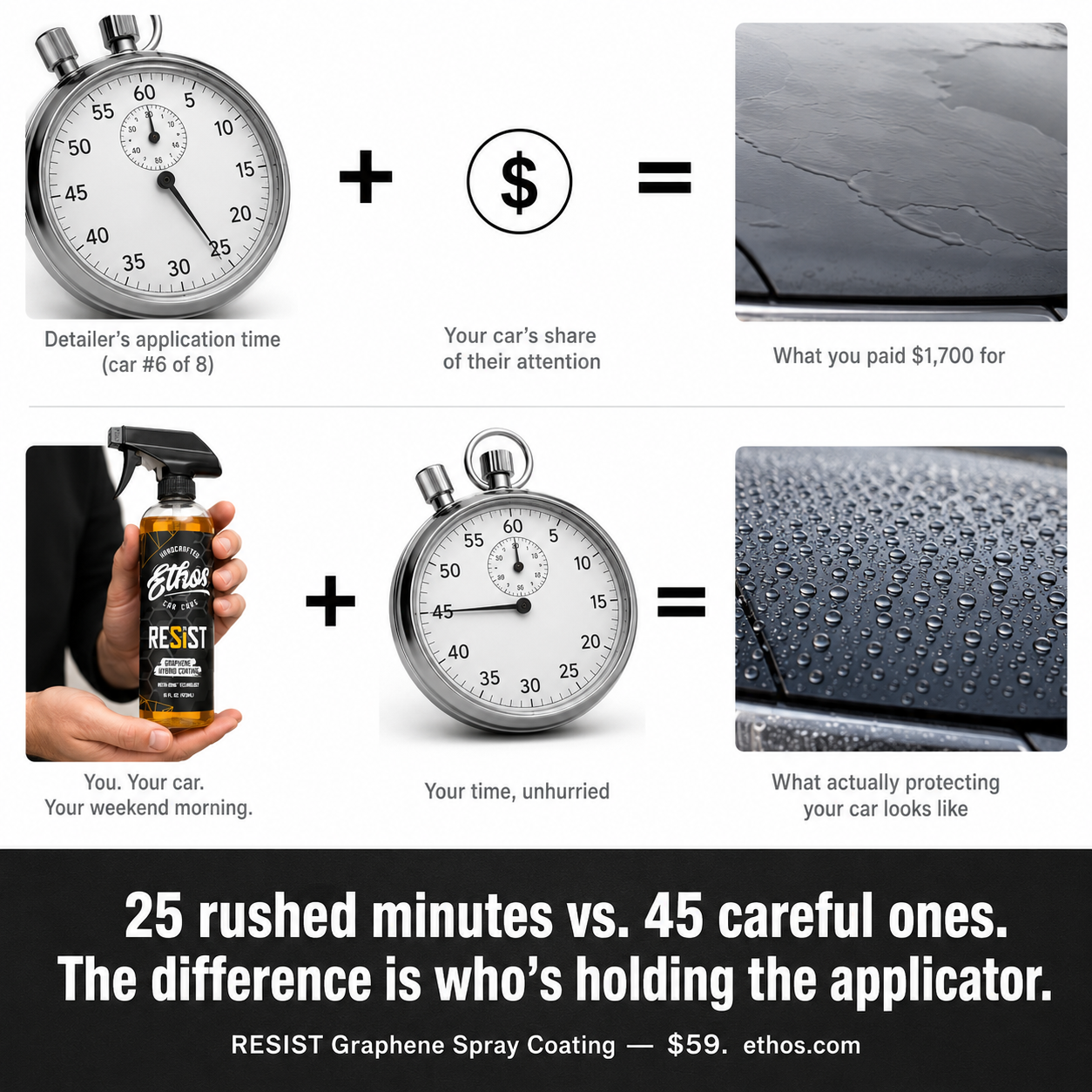 Gifts For Less Facebook ad: Buy 2 Get 1 Free | Resist Graphene Spray