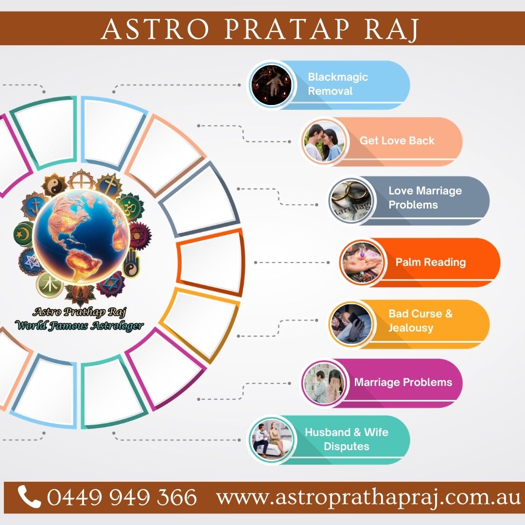 Astro Prathap Raj - Psychic & Spiritual Healer Facebook ad: Unlock the Power of Astrology with Astro Pratap…