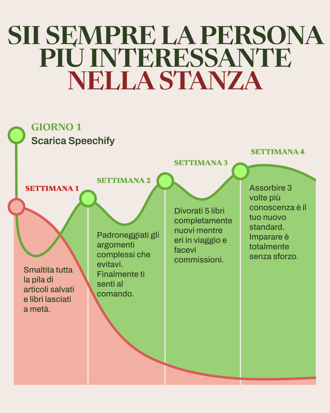 Speechify Facebook ad