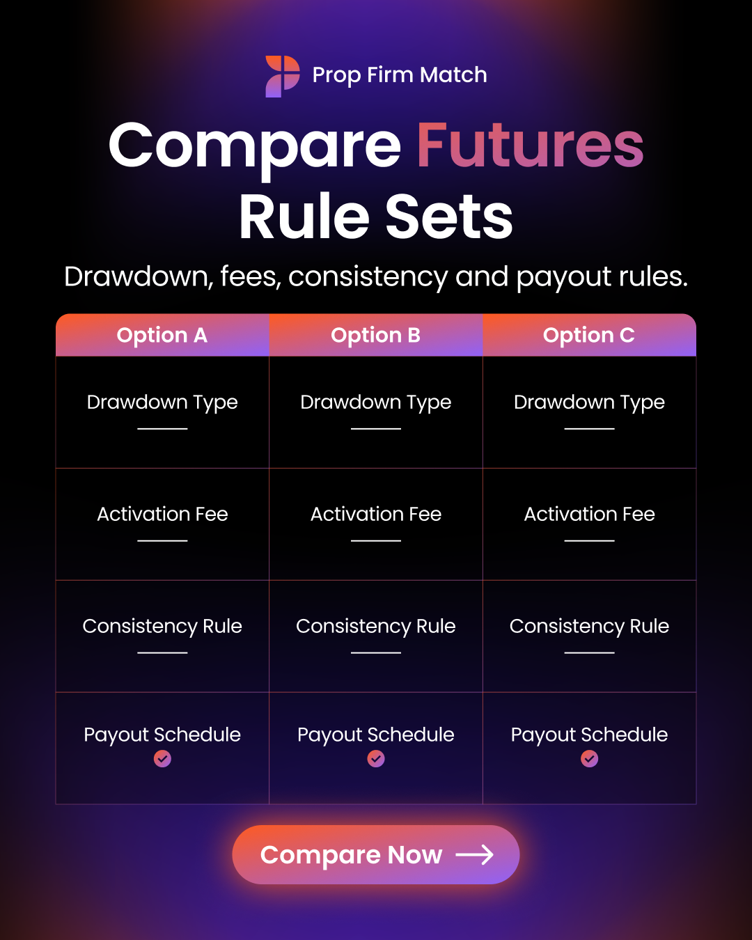 Prop Firm Match Facebook ad: Compare before you commit