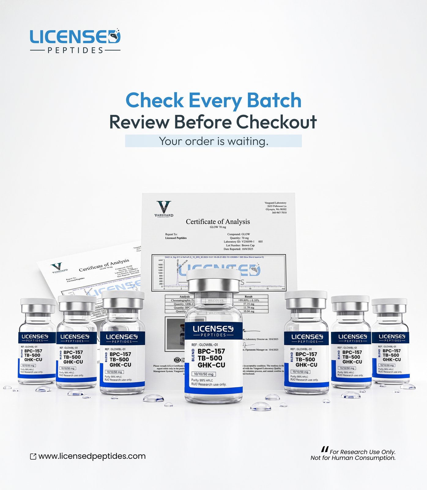 Licensed Research Labs Facebook ad: 6X Tested, 50% Off Today!