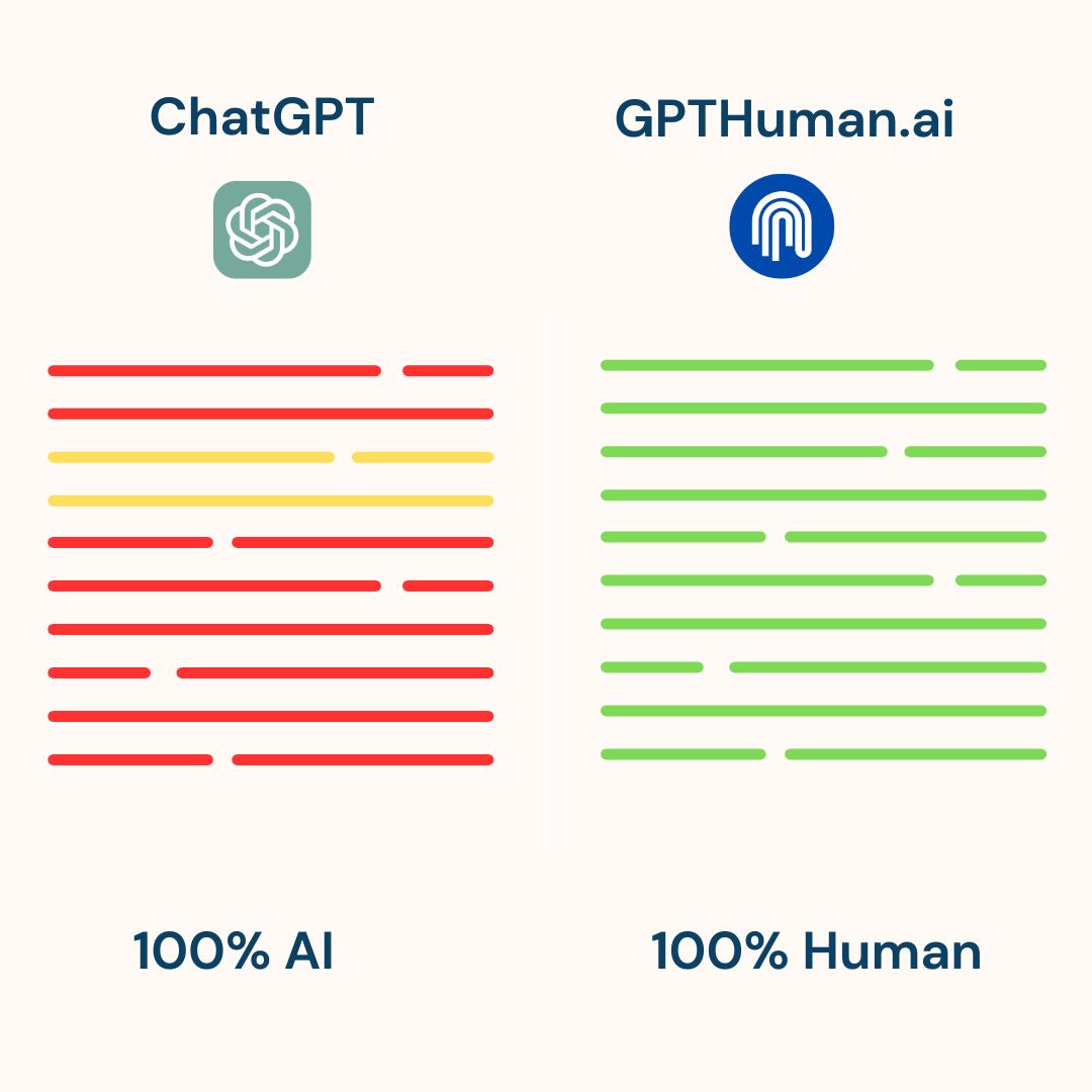 GPTHuman Facebook ad