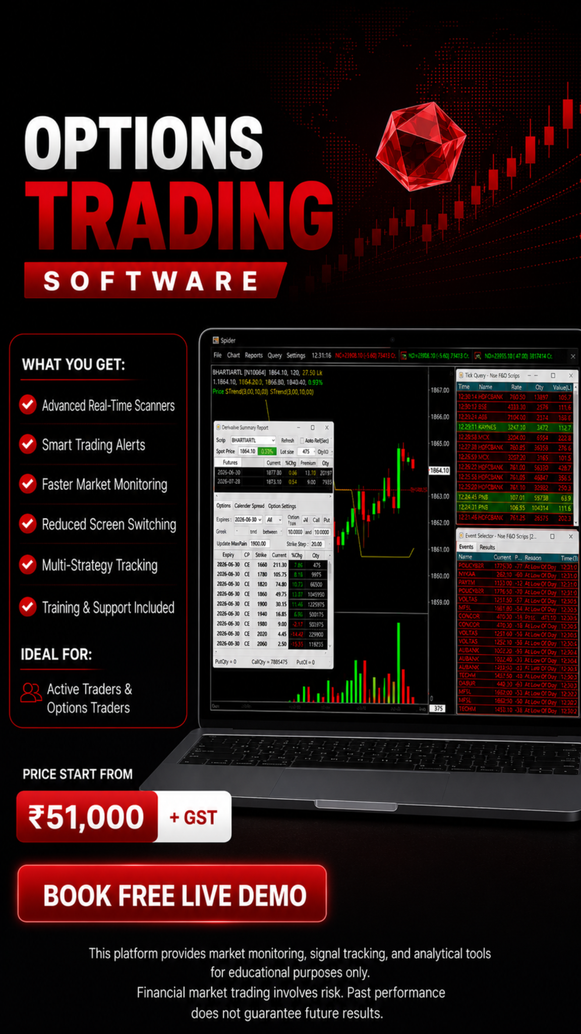 Spider Software - Algo Trading & Technical Analysis Platform Facebook ad from Jun 8, 2026