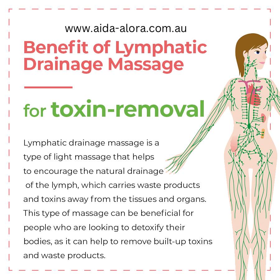 Thassanee Wongklad Massage Therapist, Hornsby Facebook ad: Lymphatic drainage massage is a type of light…