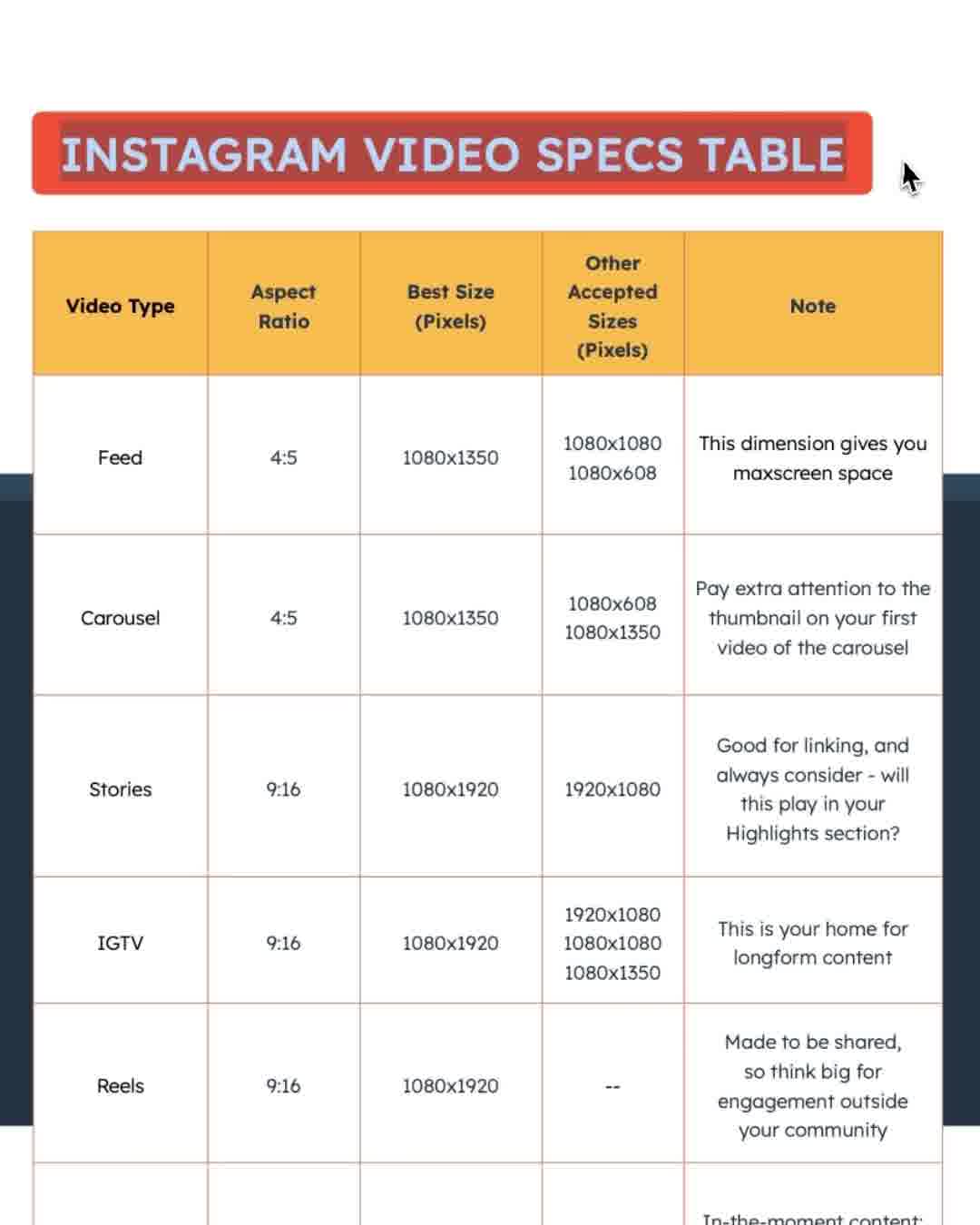 HubSpot Facebook ad: Instagram for Business