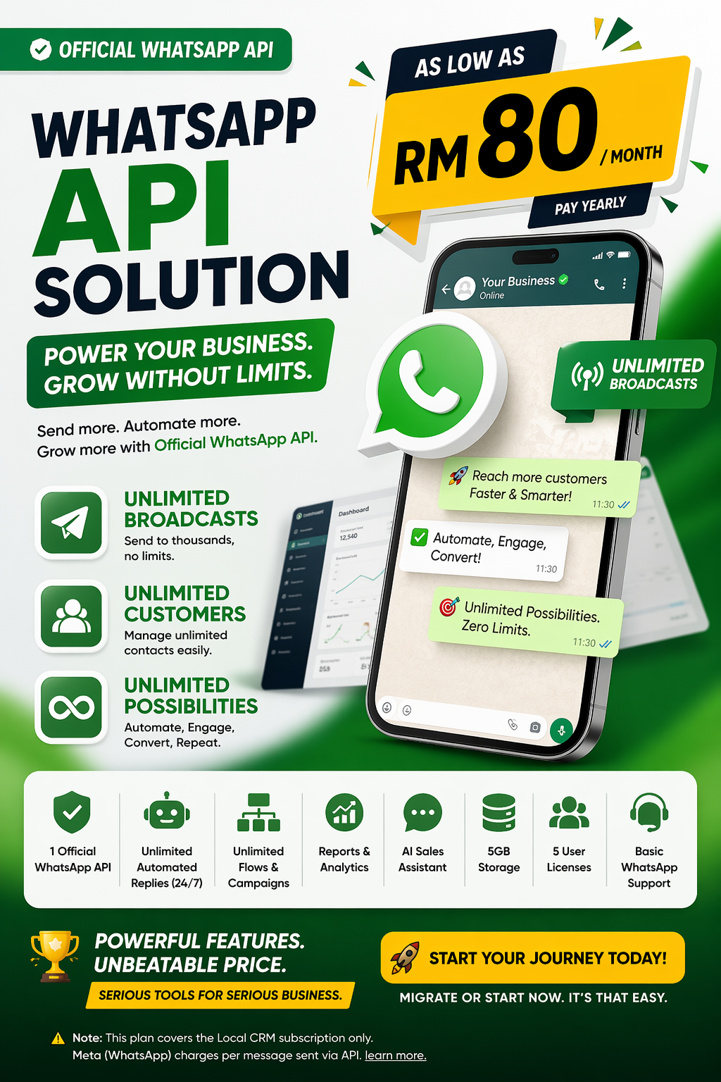 Hello-CRM Facebook ad: Automate WhatsApp & Close Sales