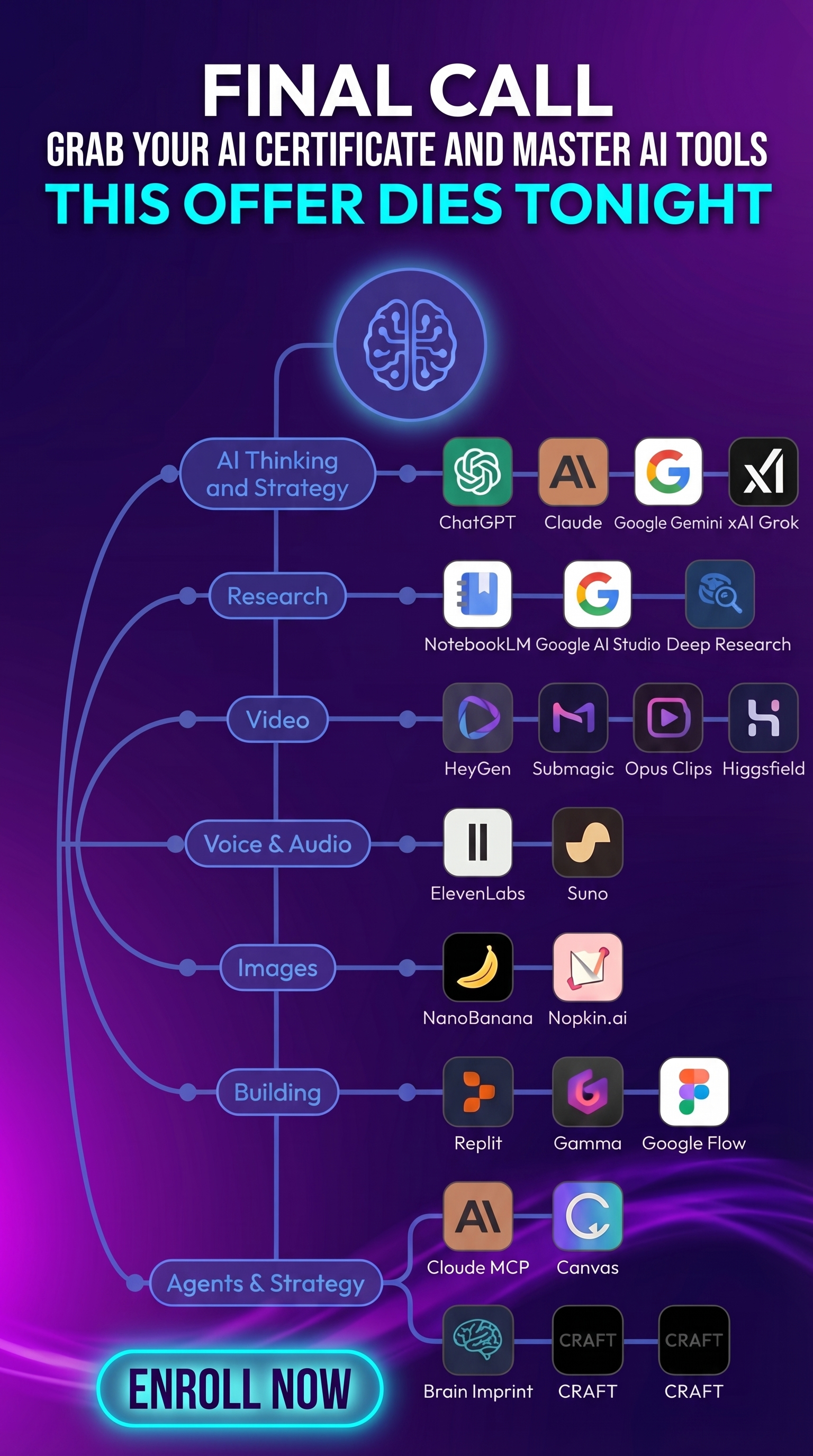 Emily Carter AI & Career Growth Facebook ad: Start Now