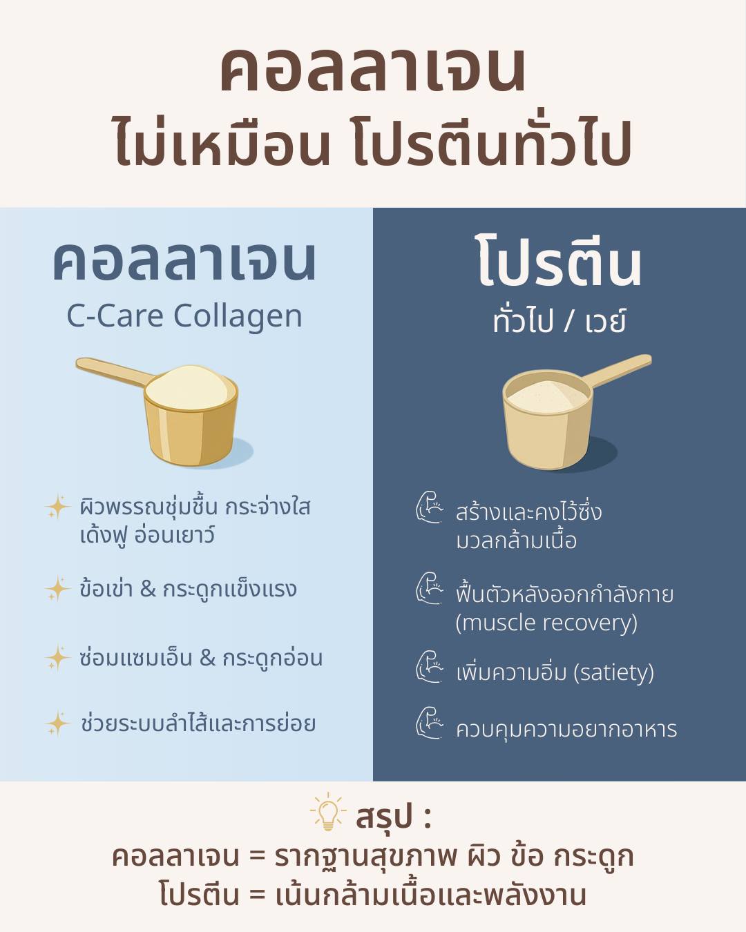 C-Care The Collagen Expert Facebook ad