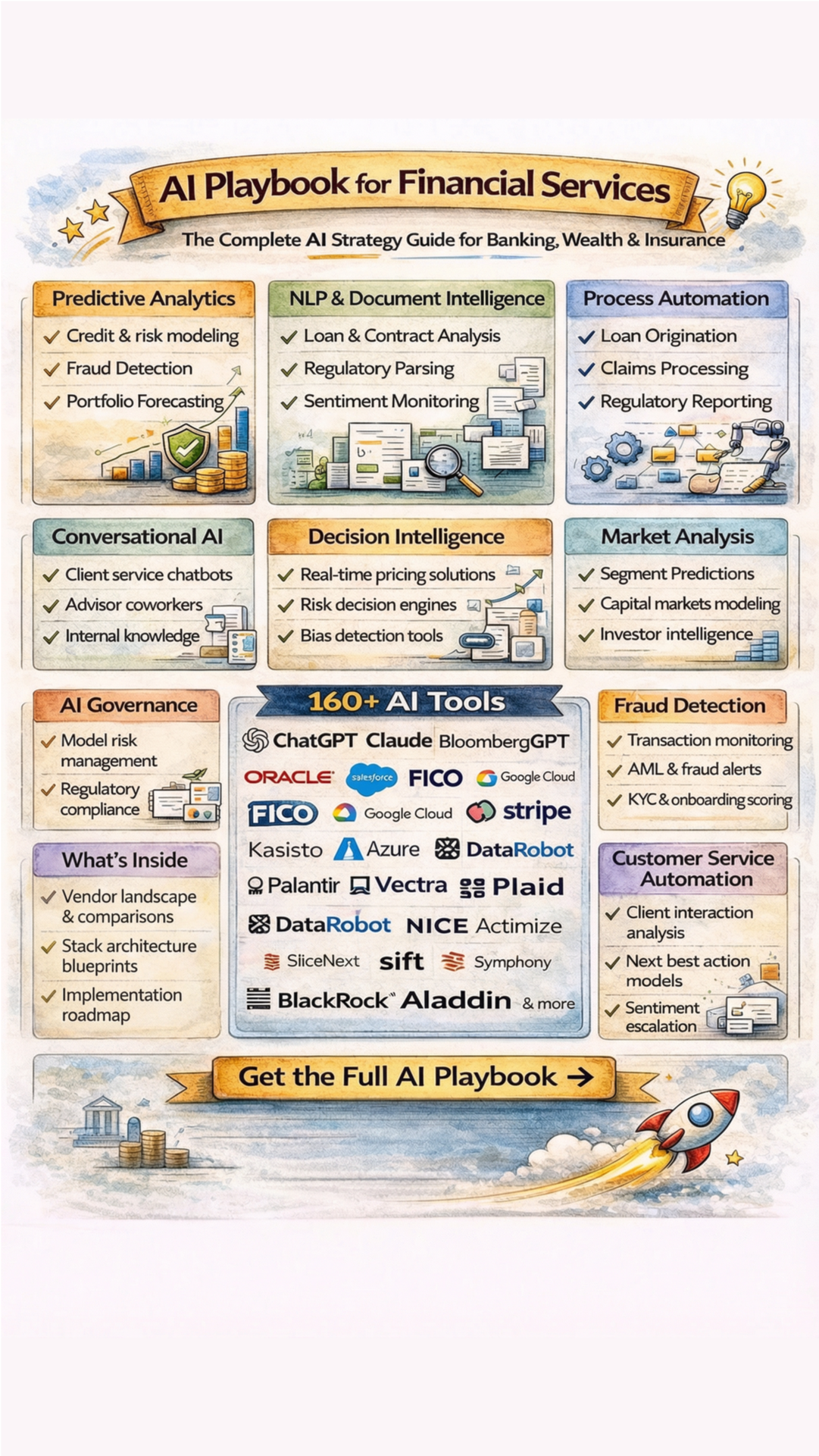 Business-Software.com Facebook ad