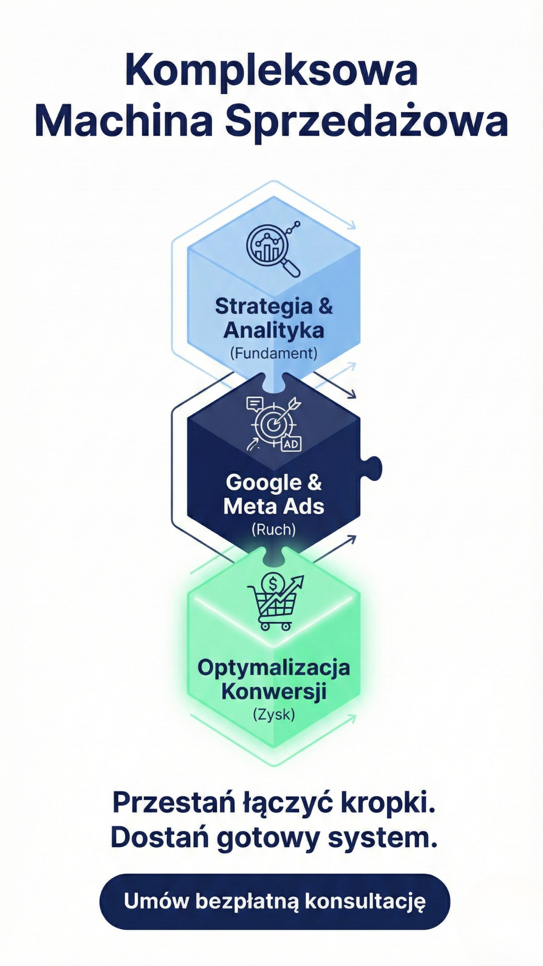 Agencja Mayko Facebook ad