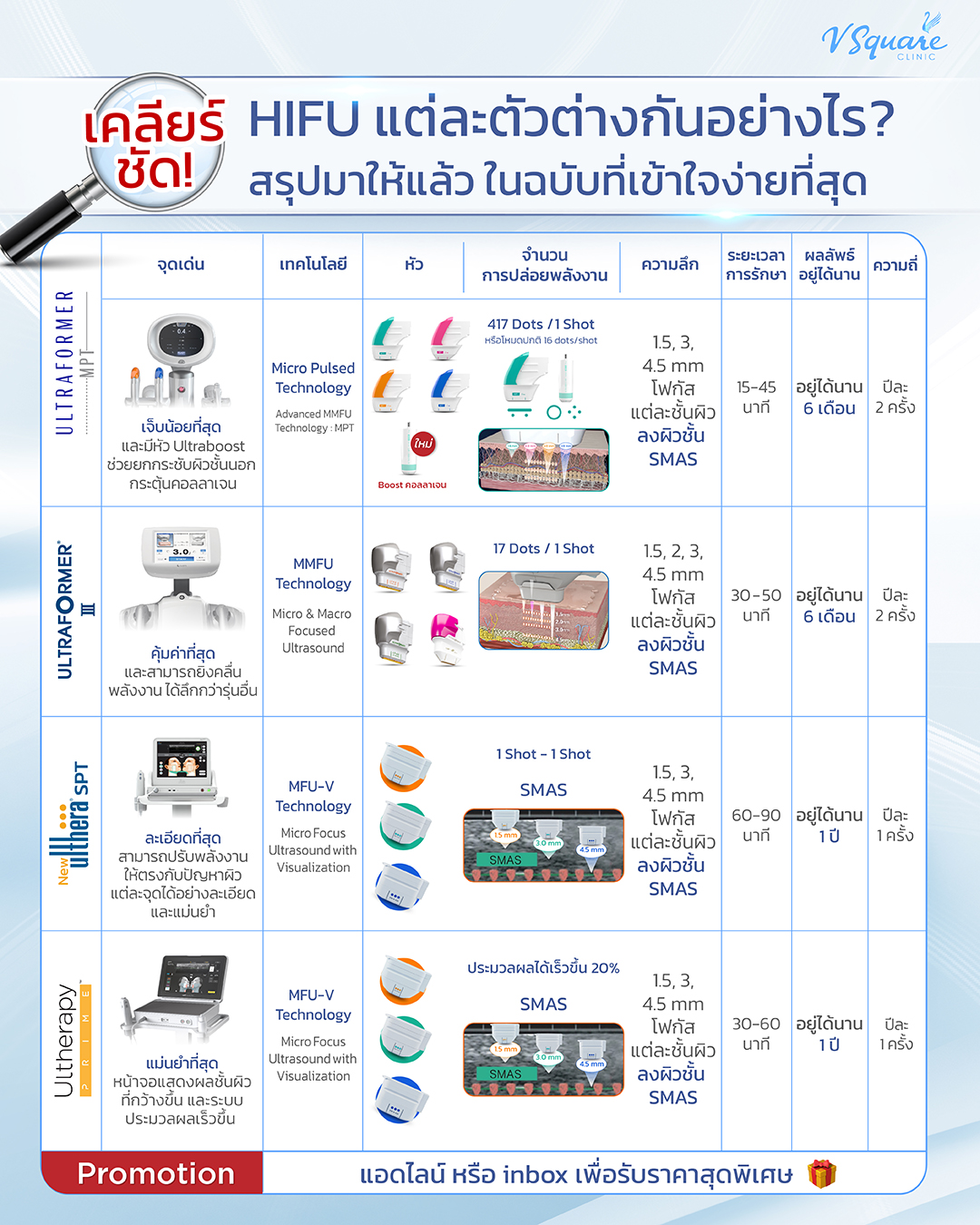 V Square Clinic โปรแกรมฉีด Filler Botox Facebook ad