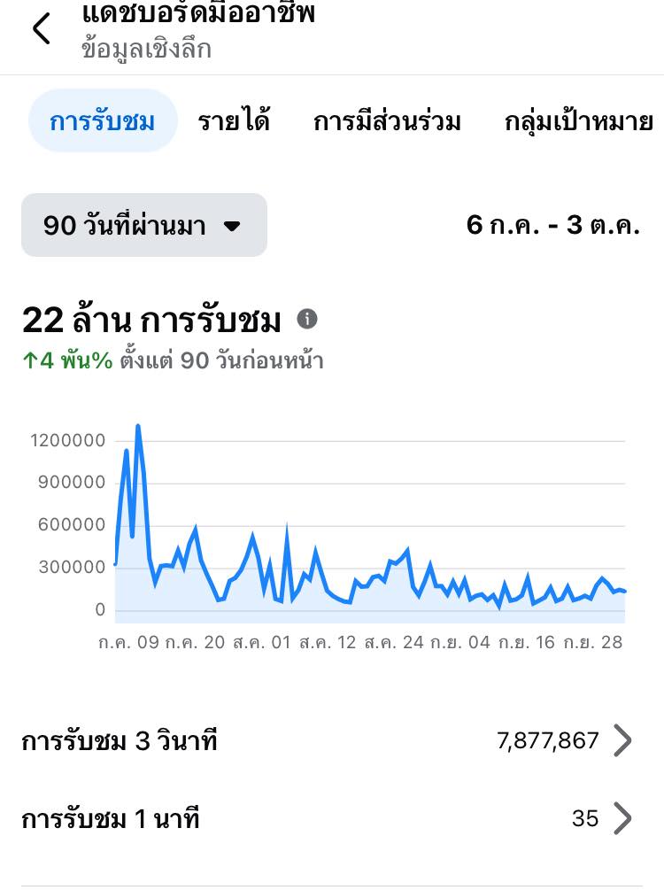เซียนเป็ด Facebook ad
