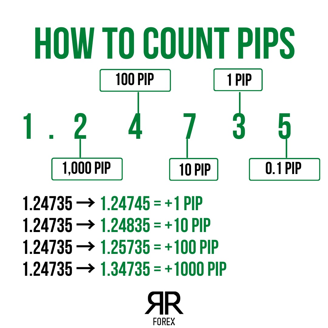 forex.rr Facebook ad