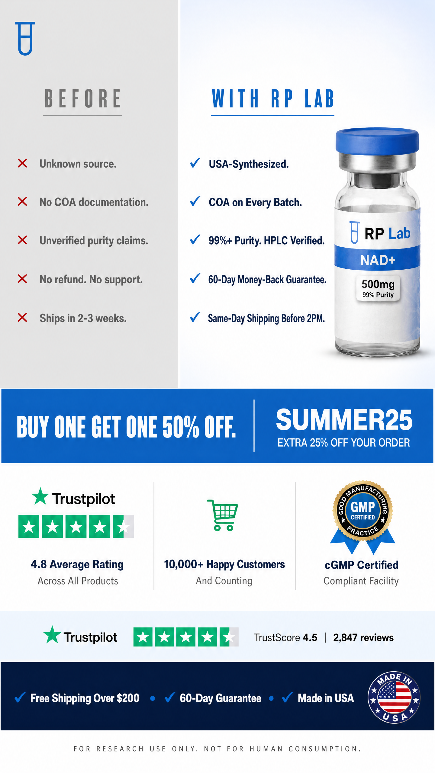 Research Peptides Lab Facebook ad