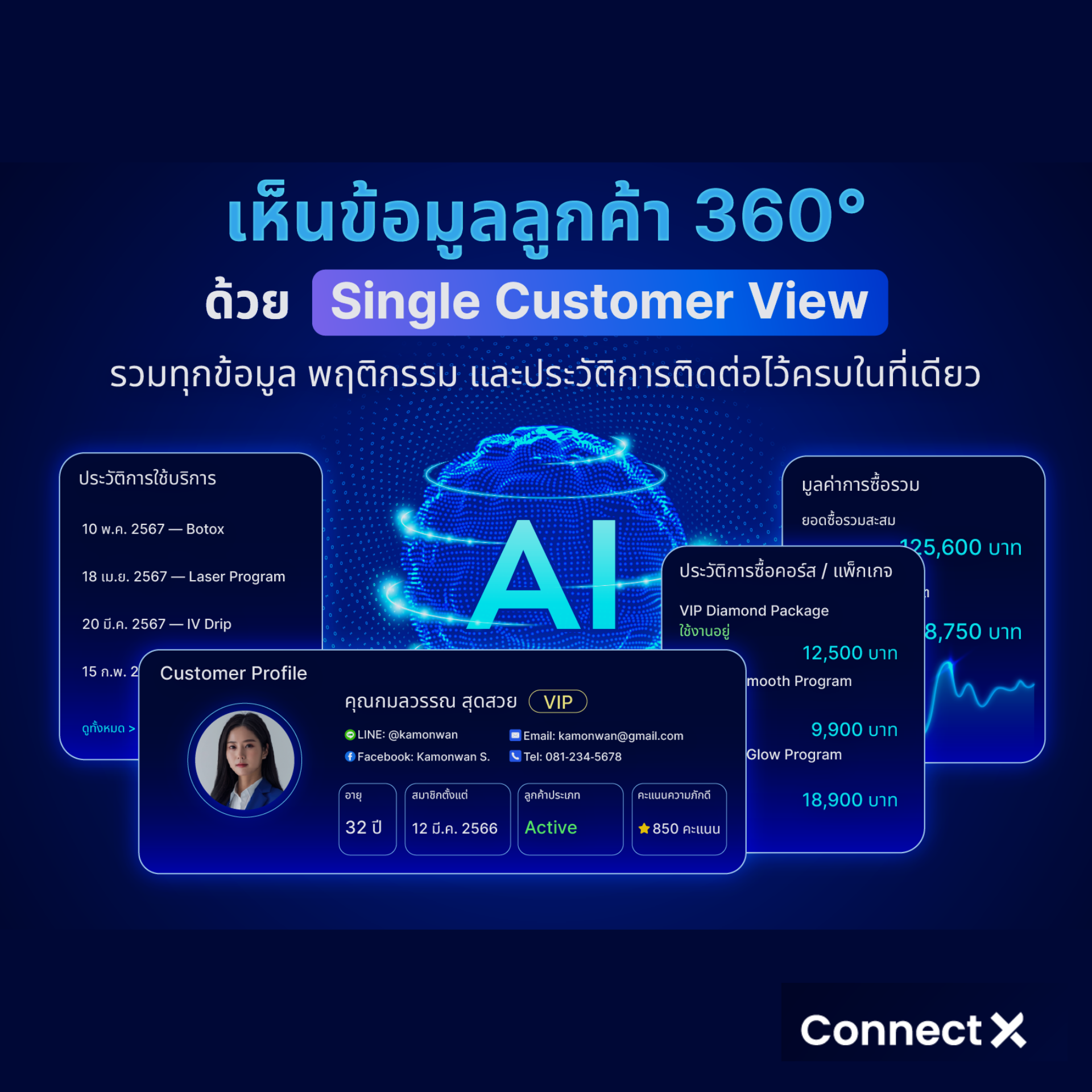 Connect X Facebook ad: ธุรกิจ Healthcare ของคุณ กำลังใช้ข้อมูลลูกค้าได้เต็มศักยภาพ…
