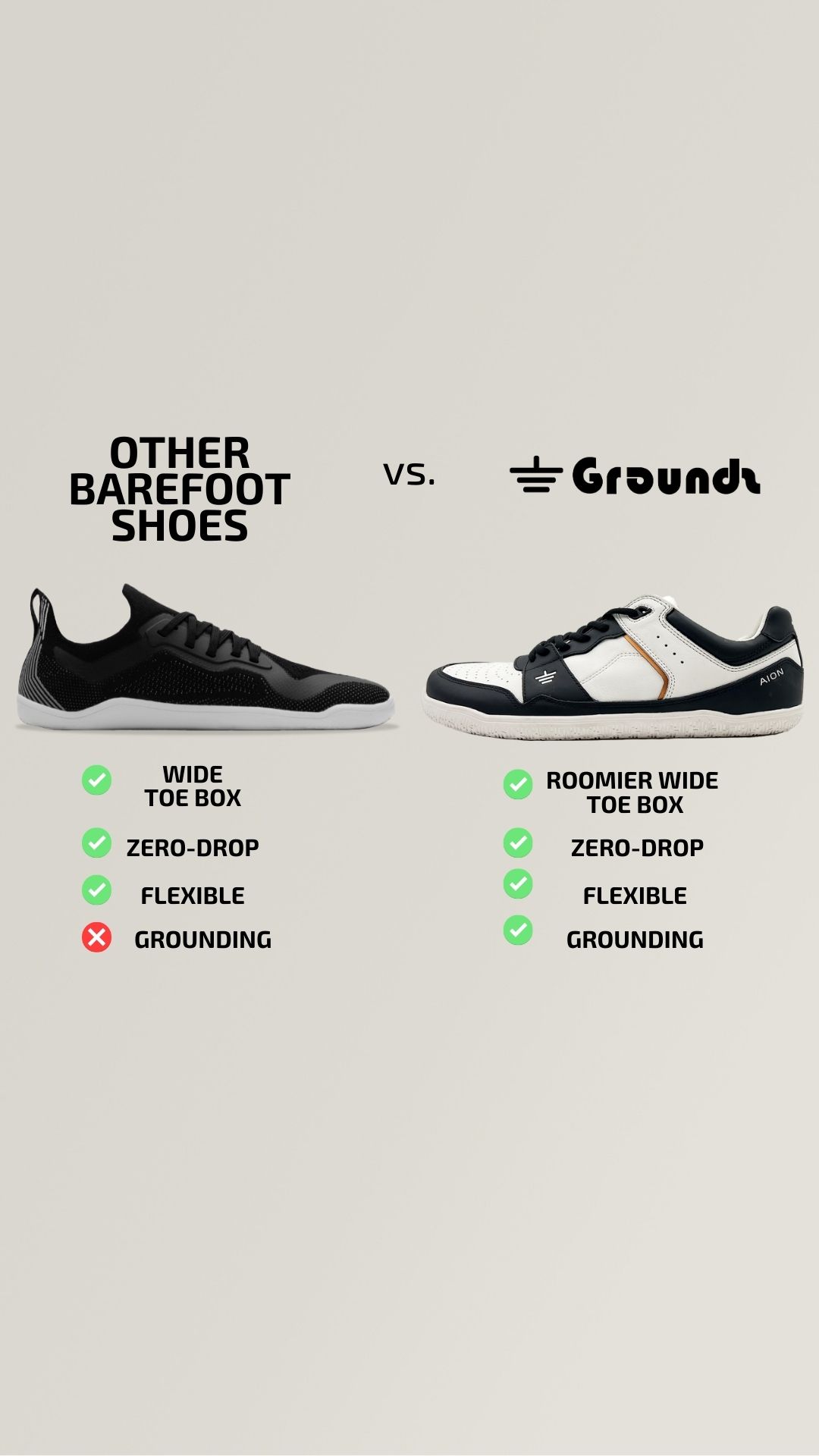 Groundz Facebook ad from Jan 29, 2026