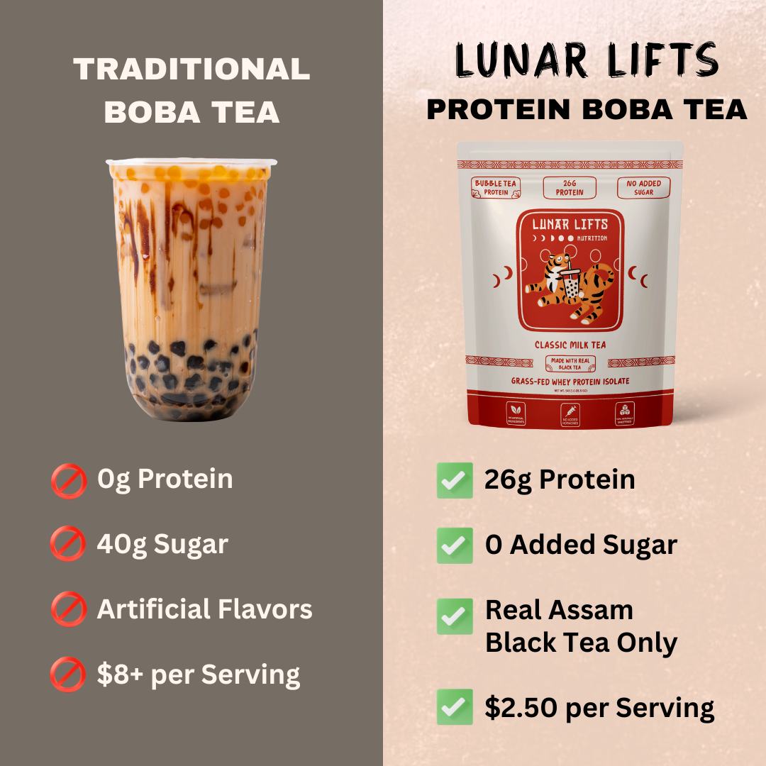 Lunar Lifts Nutrition Facebook ad: Classic Milk Tea Protein