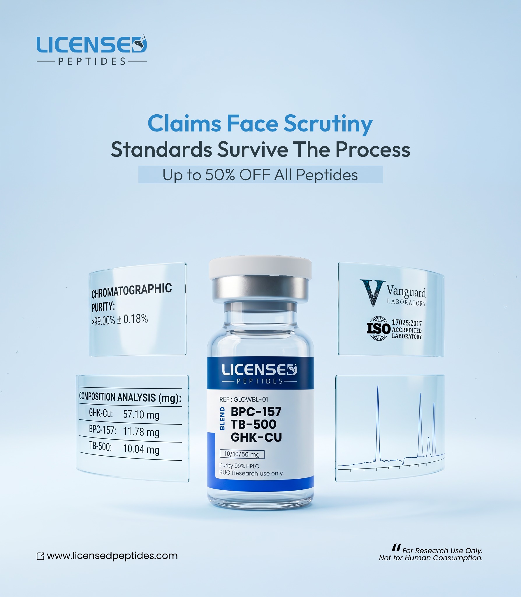 LicensedPeptides.com Facebook ad