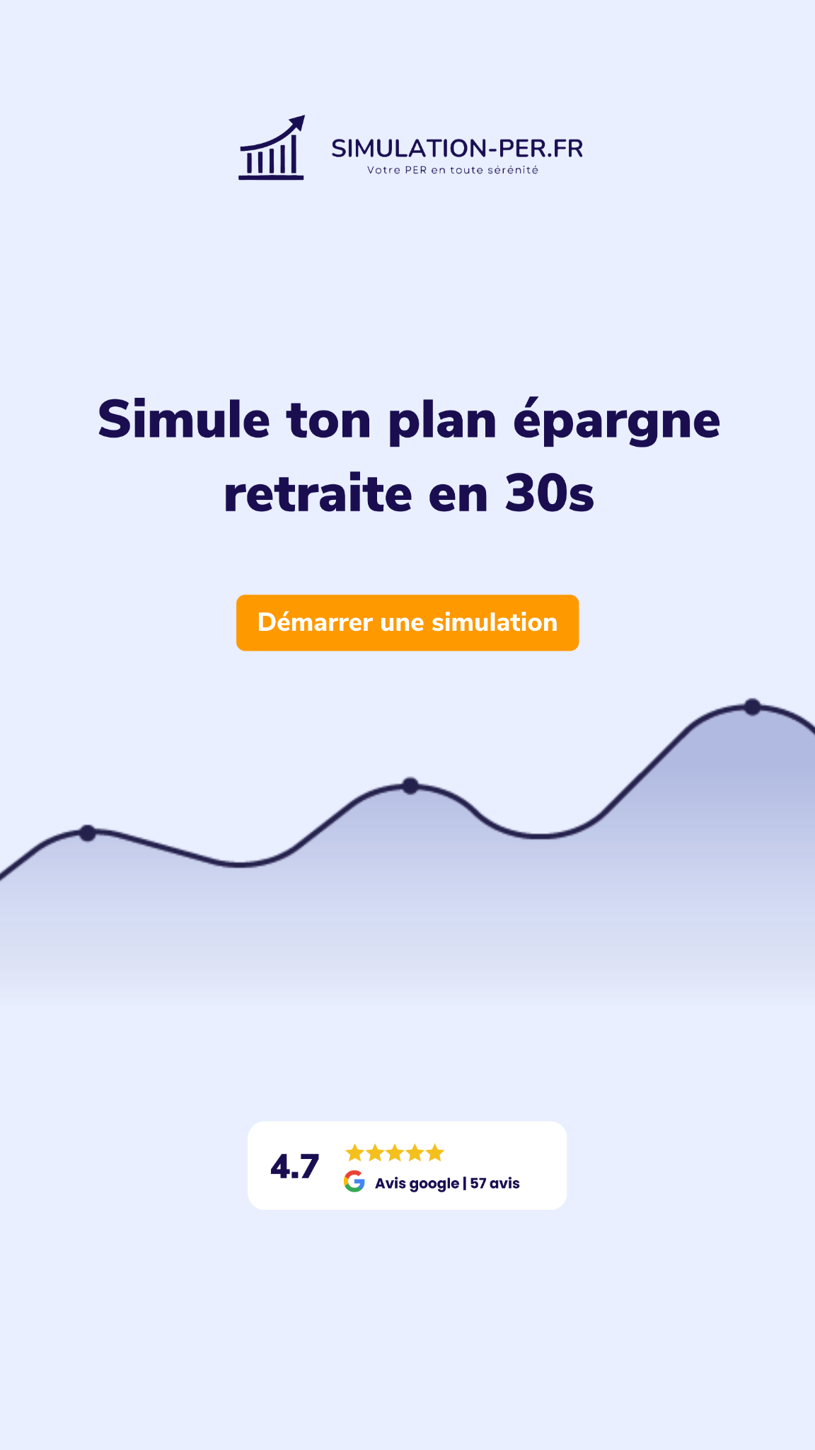 Simulation PER Facebook ad